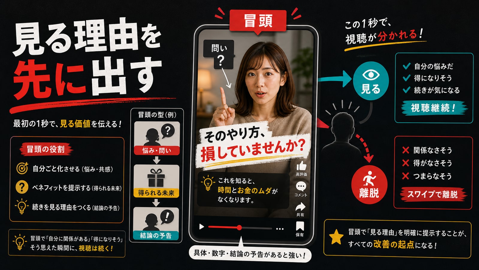 冒頭で見る理由を明確にする