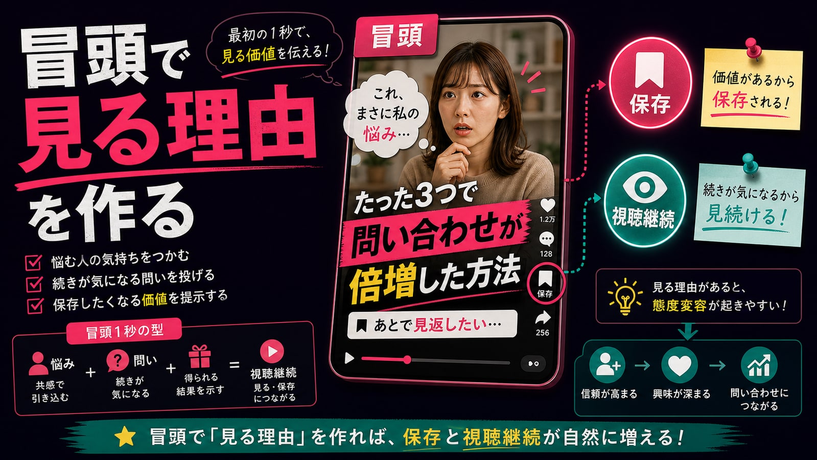 冒頭で保存や視聴継続の理由を作る