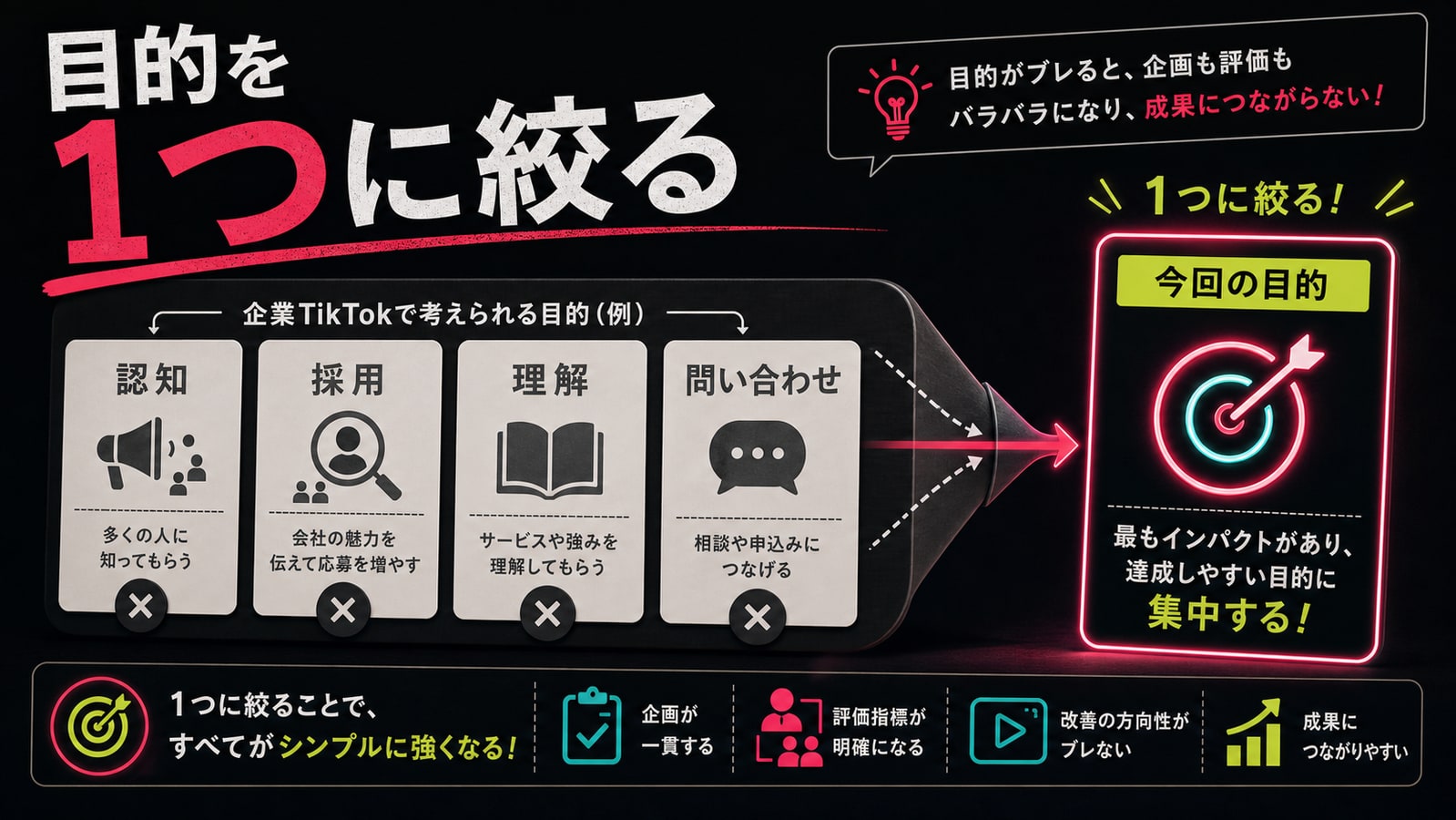 企業TikTokは目的を1つに絞る