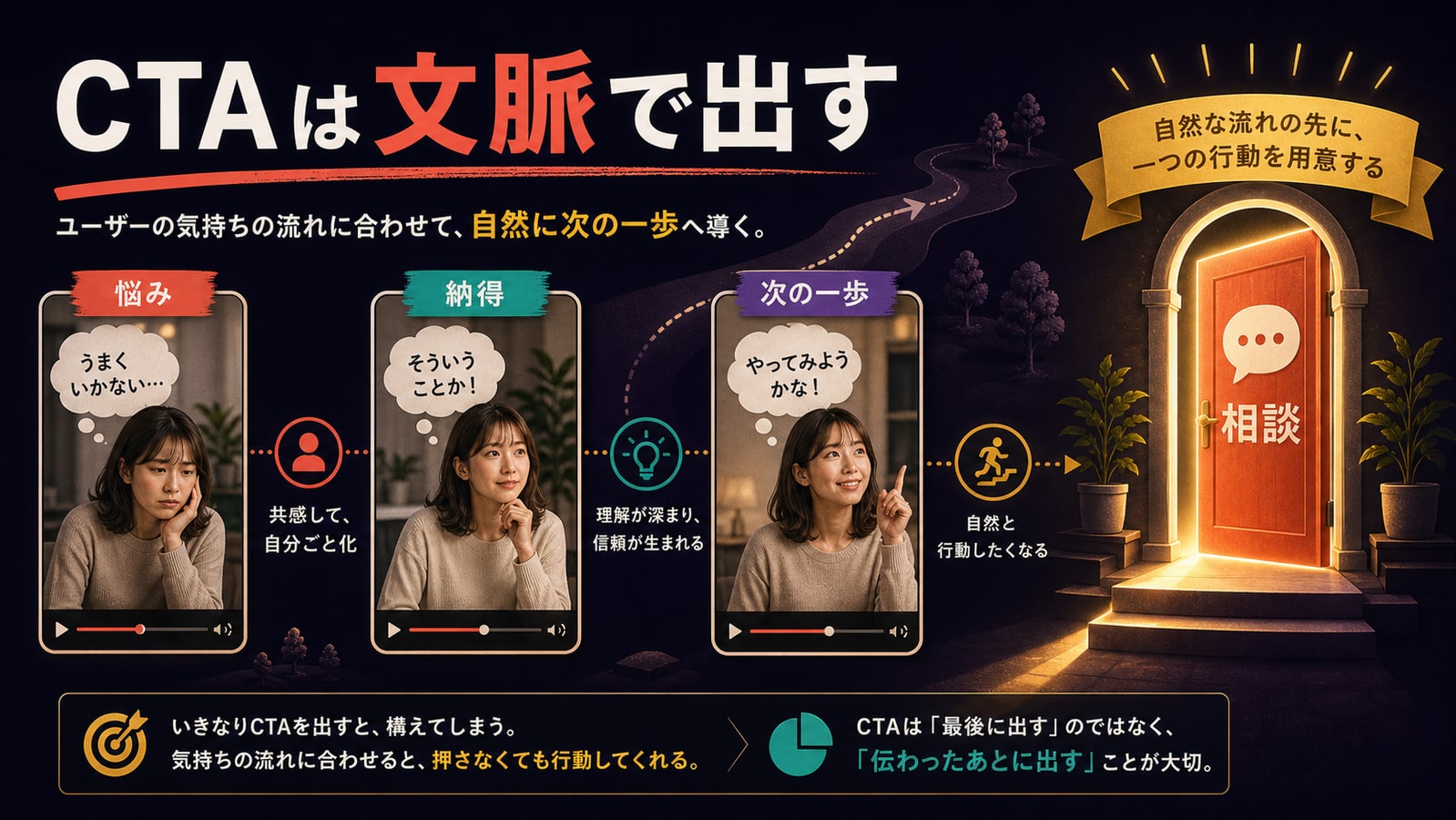 CTAは最後に急に出さない