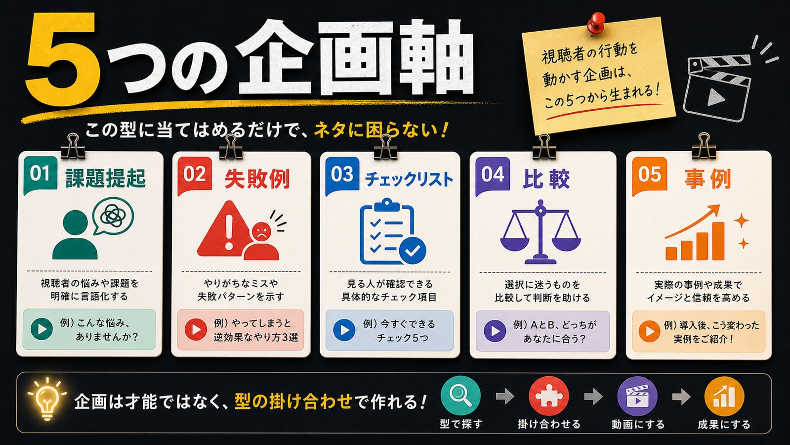 企画軸を5つに固定する