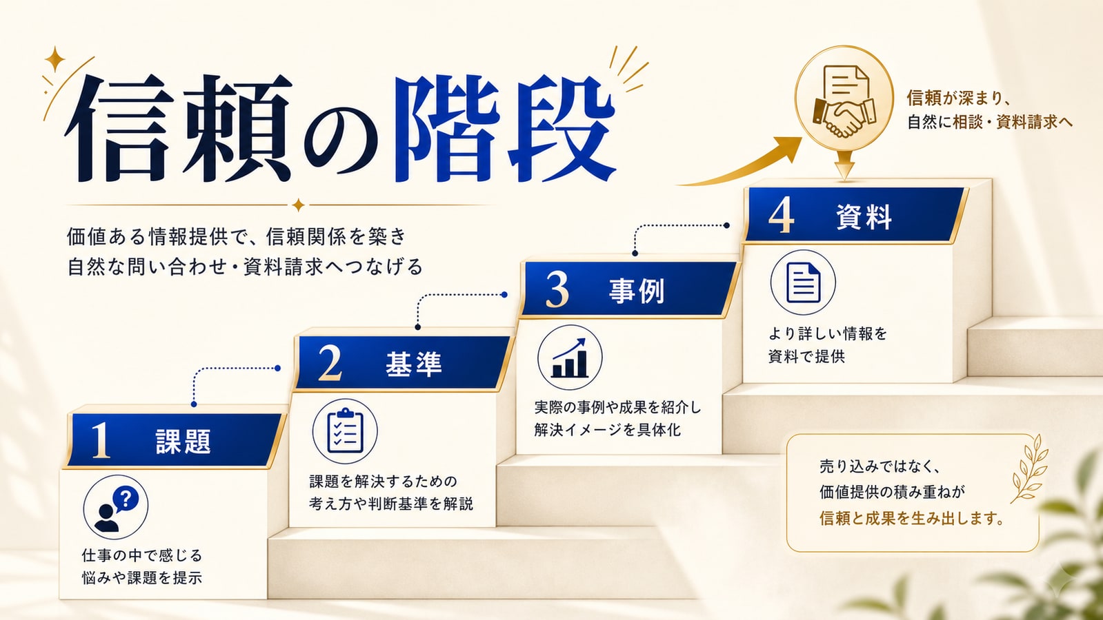 BtoBでは信頼の階段を作る