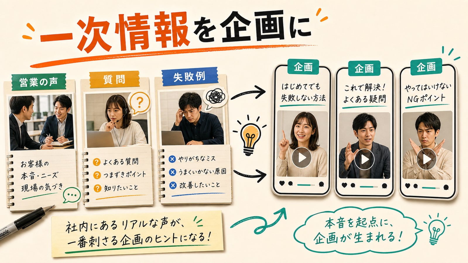 企画は社内の一次情報から作る