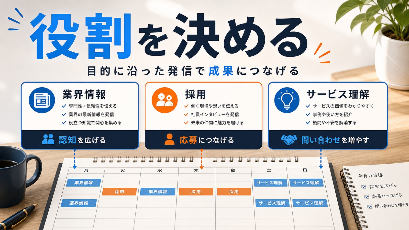 企業Xは役割を決める