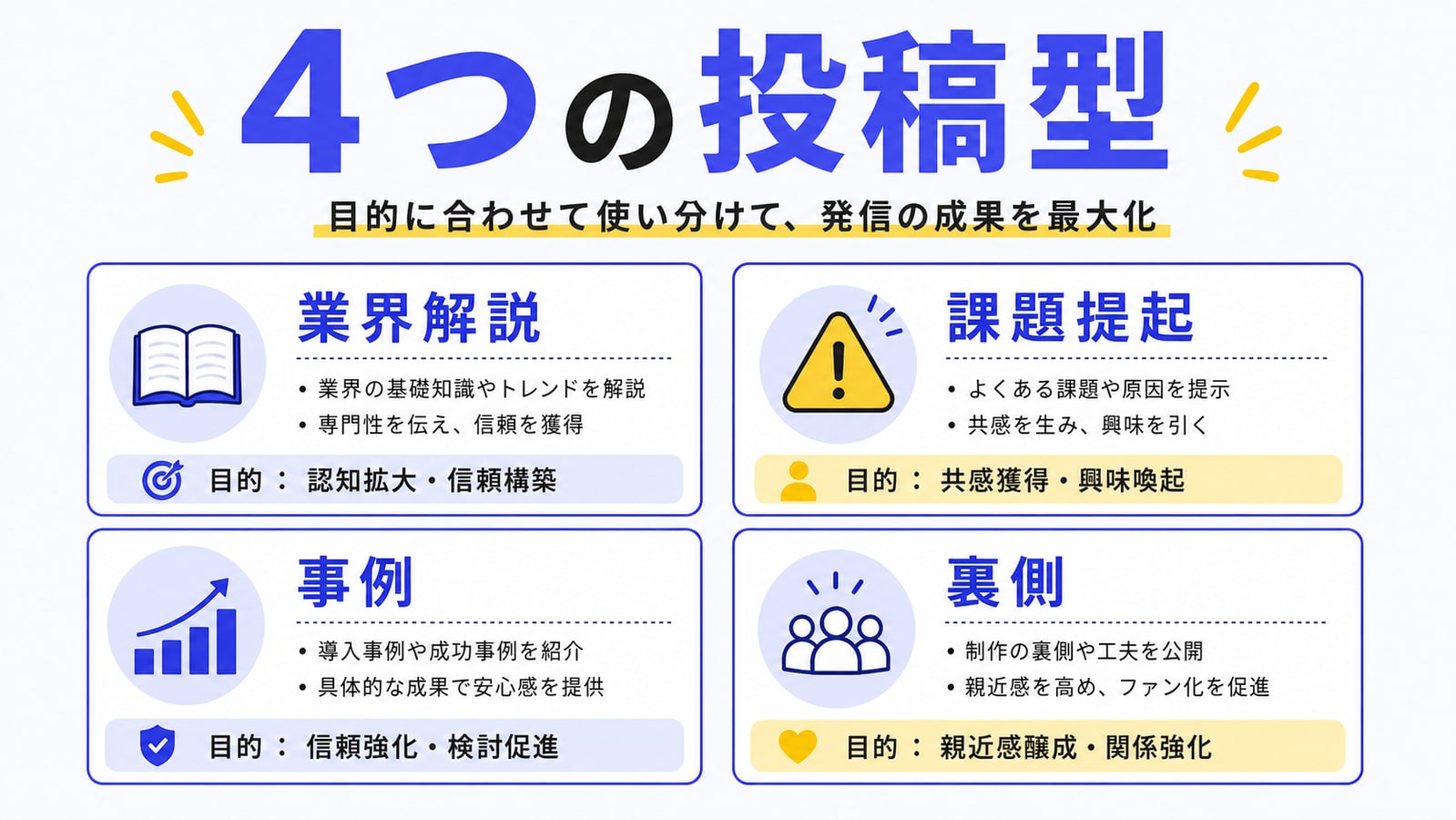 投稿は4つの型で回す