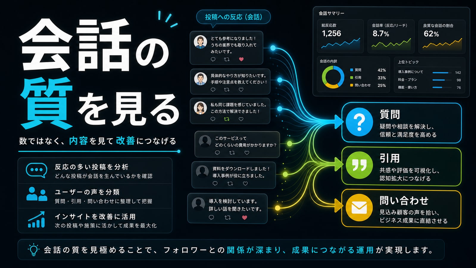 反応より会話の質を見る