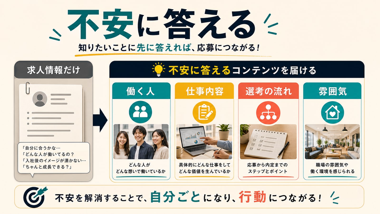 求人情報ではなく不安に答える