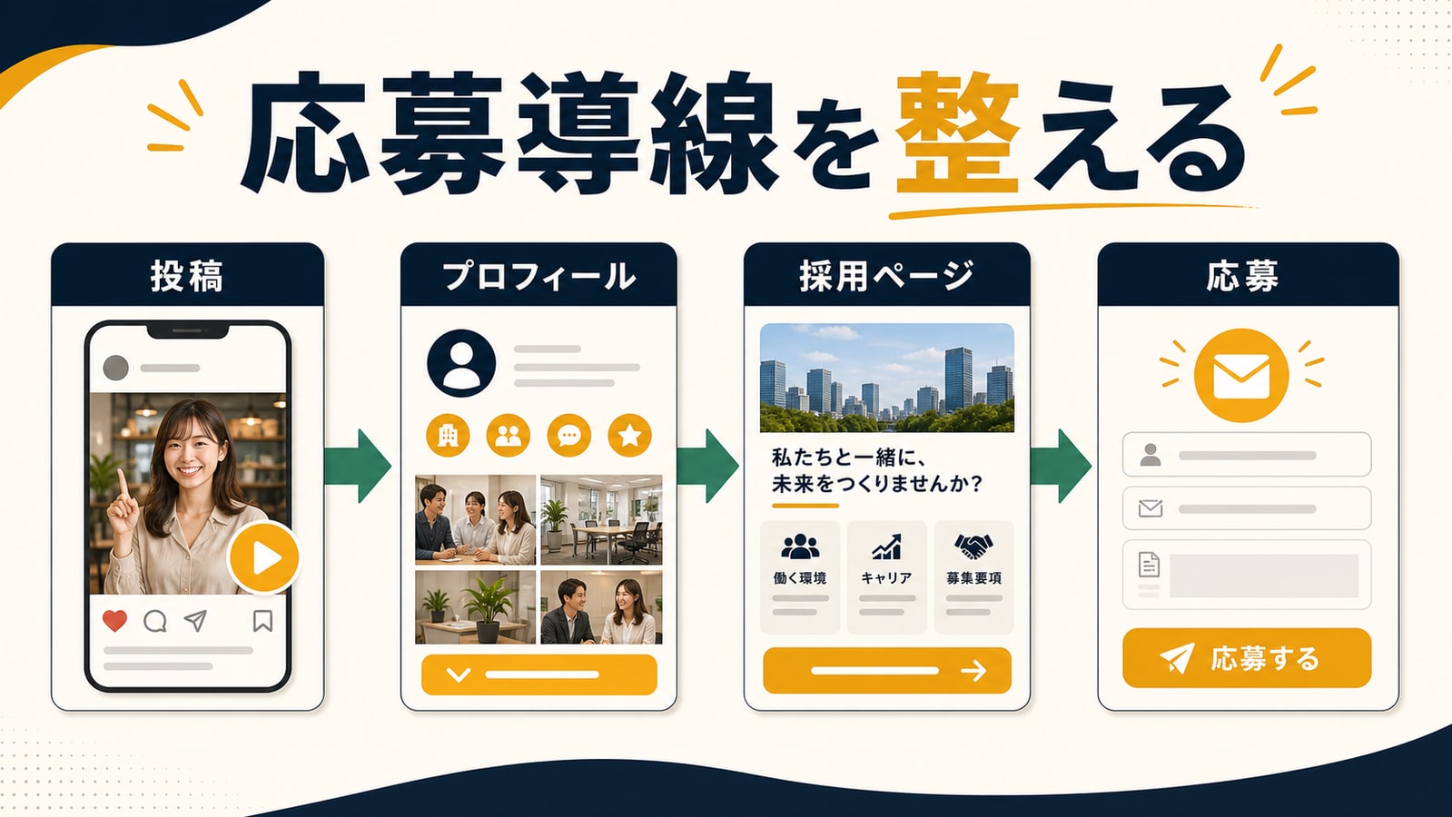 応募までの導線を整える