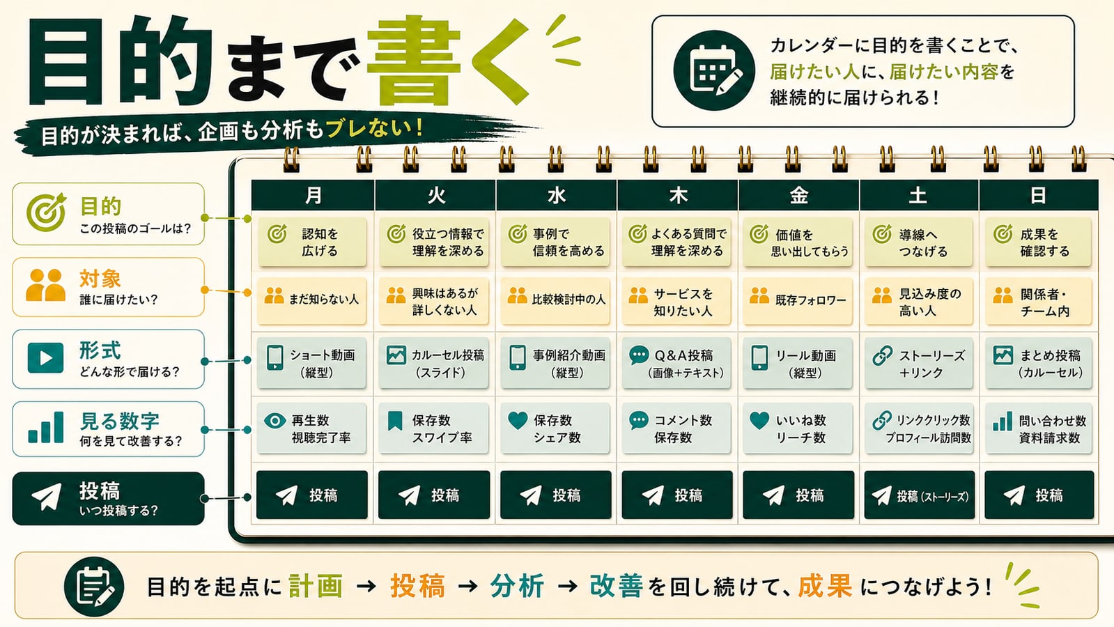 カレンダーには目的を書き込む