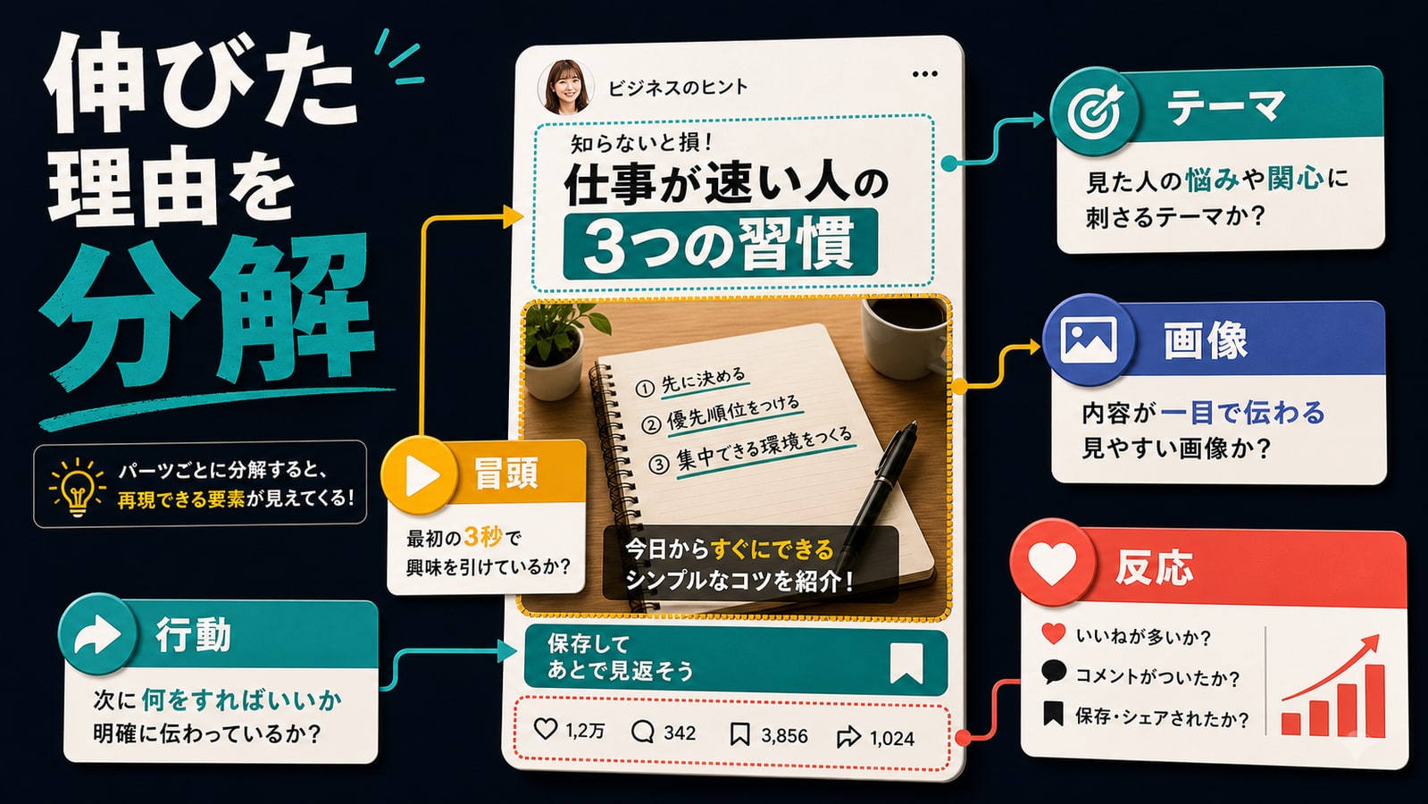 伸びた投稿の構造を見る