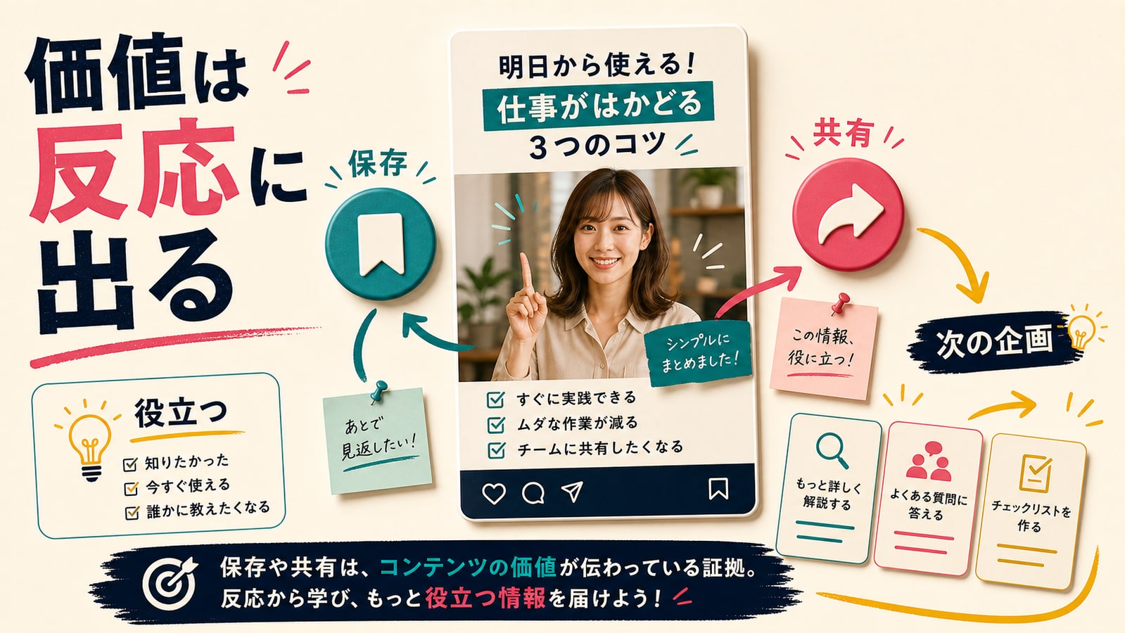 保存や共有はコンテンツ価値を見る指標