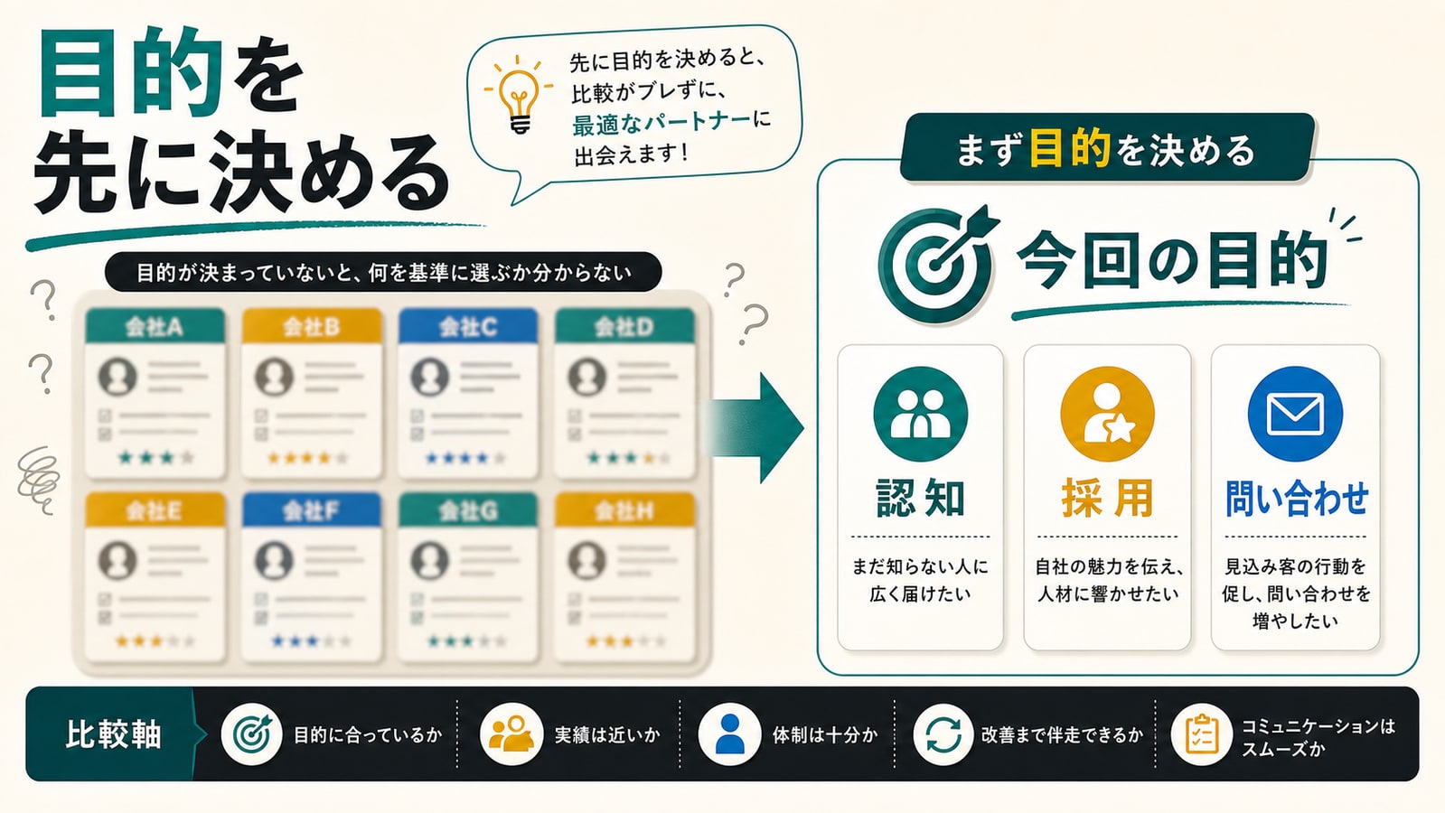比較前に目的を決める