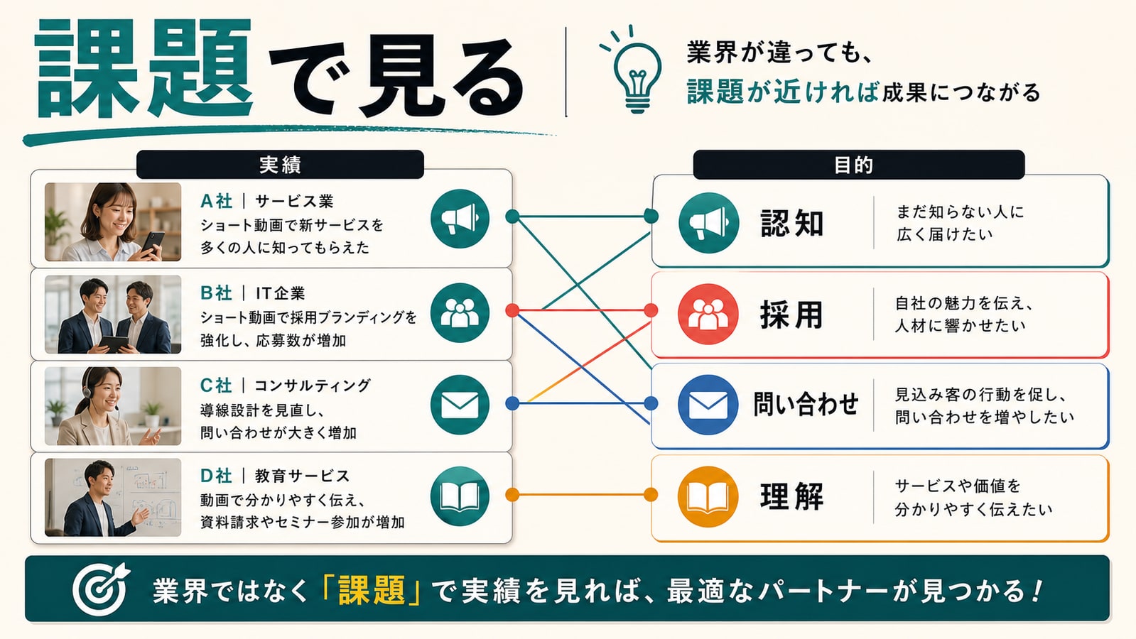 実績は業界ではなく課題で見る