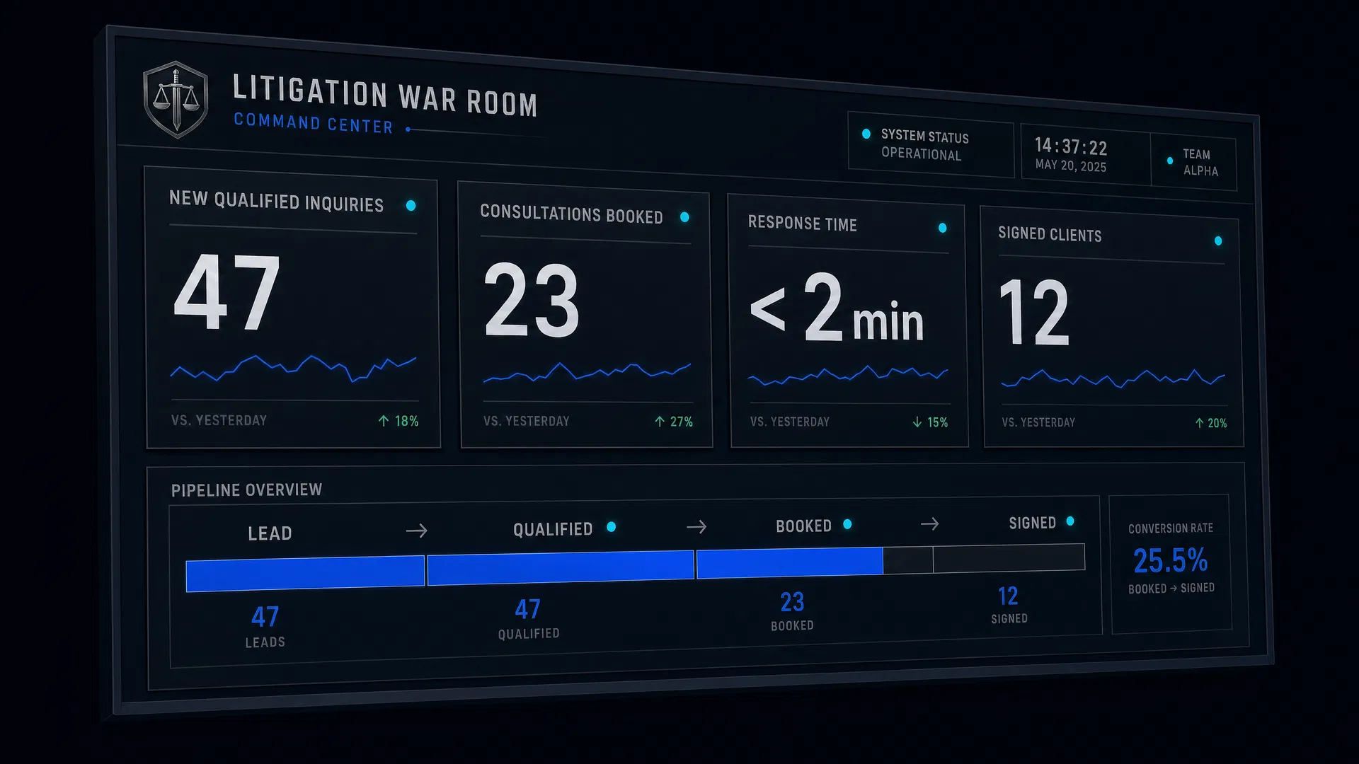 Vector Mode Legal Command Center Dashboard