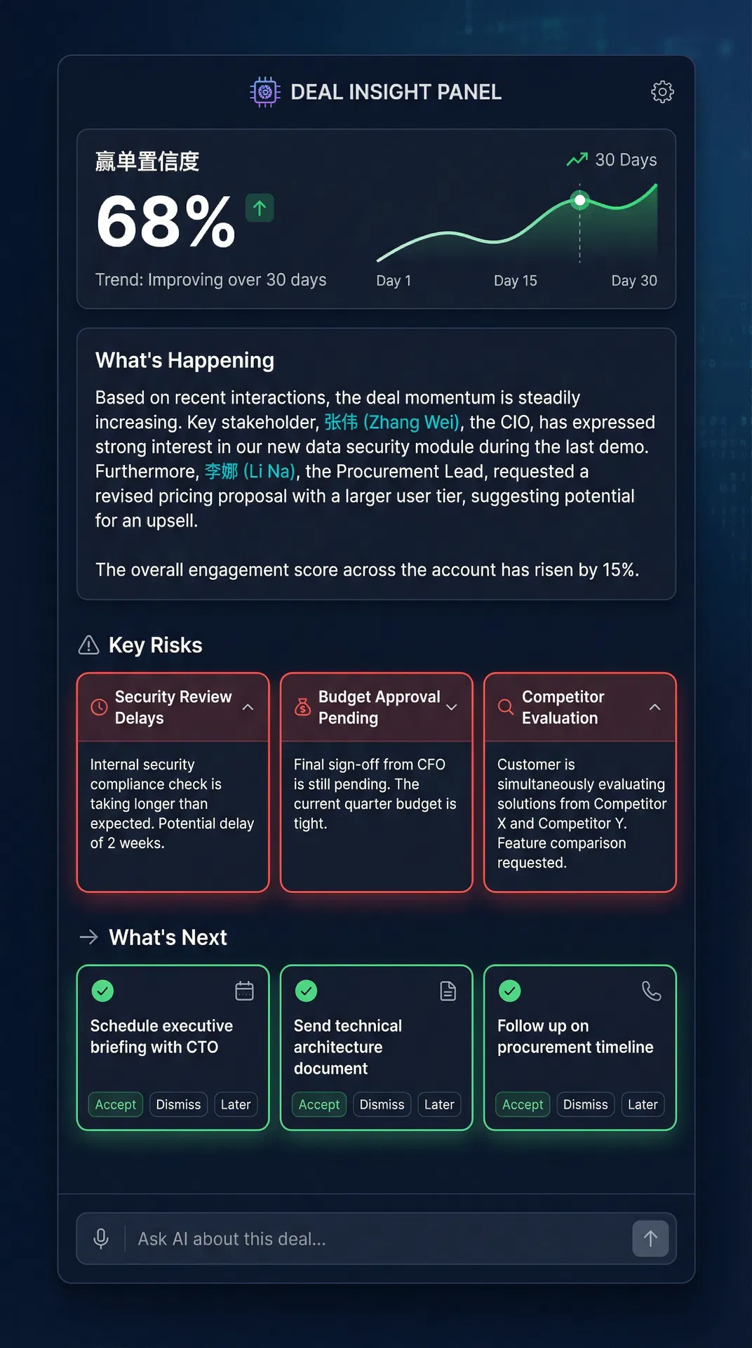 AI Deal Insight Panel — 68% Confidence Score, Risk Analysis, and Next Steps
