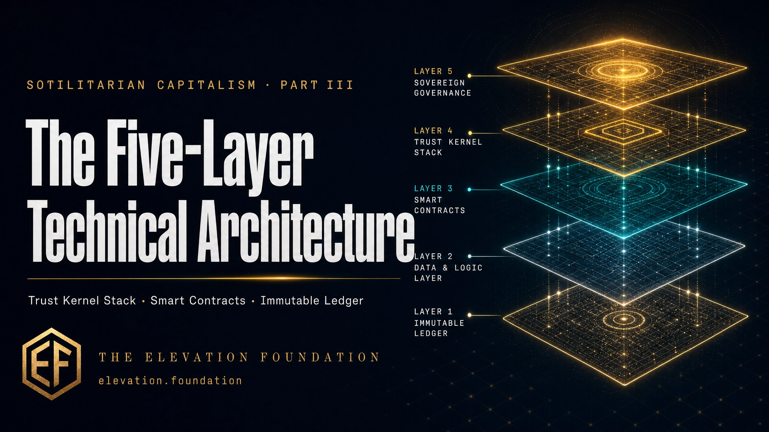 Part III — Five-Layer Architecture