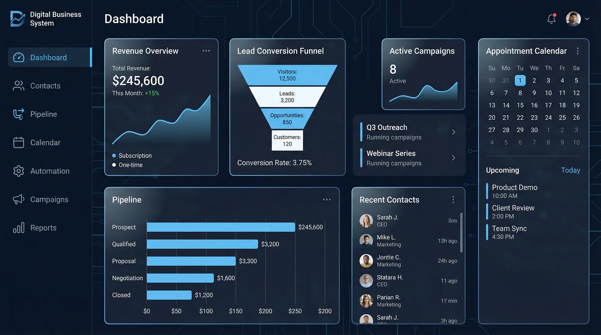 Digital Business System Dashboard