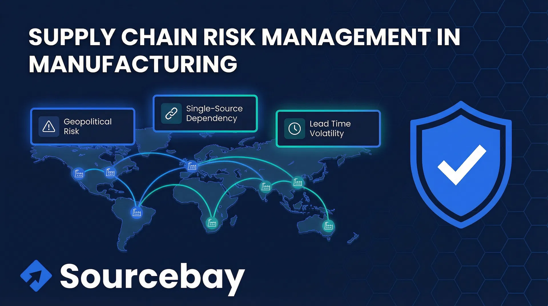 Sourcebay supply chain risk management: world map with network lines and 3 risk alert cards