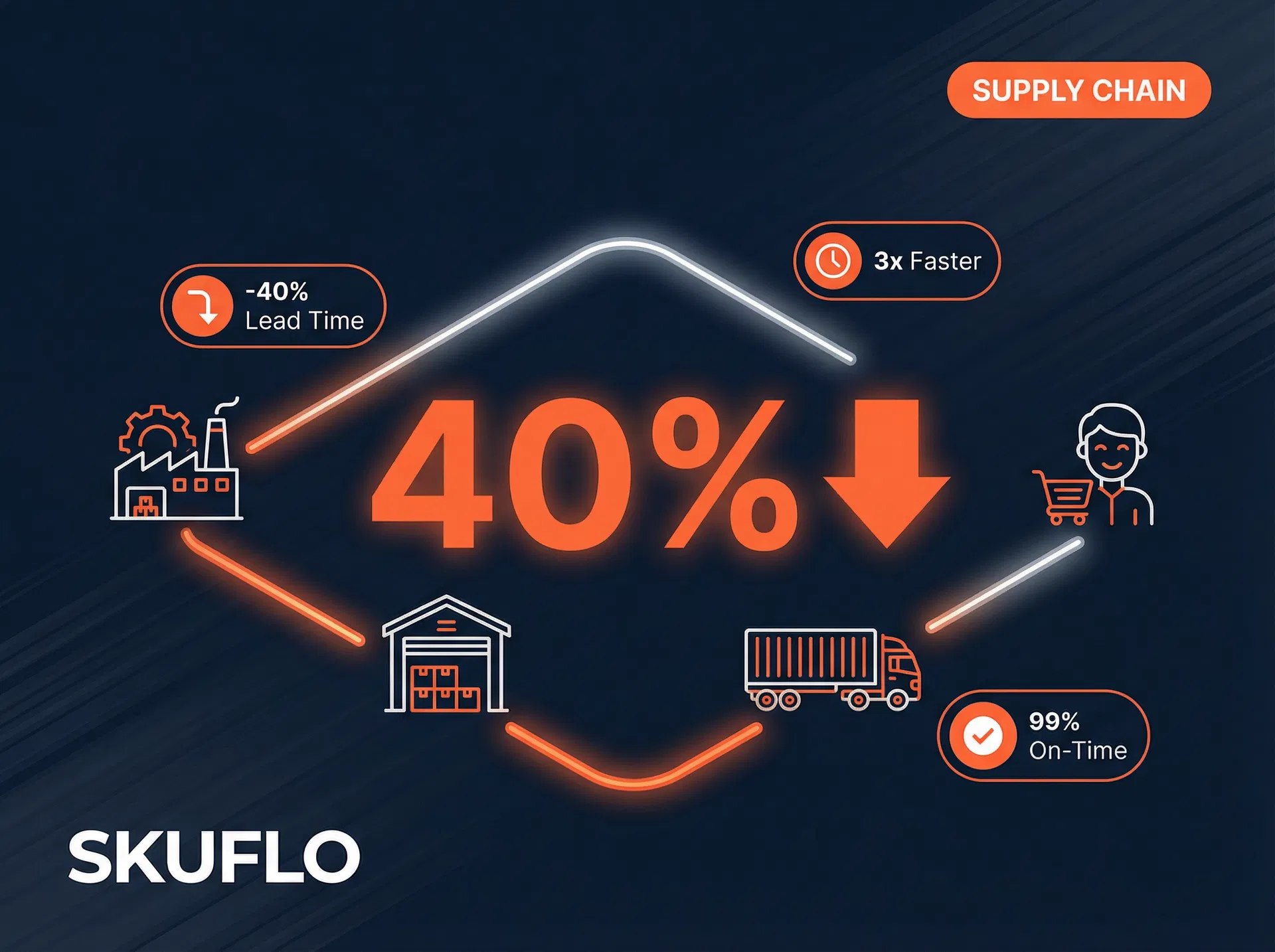 How to Reduce Supply Chain Lead Times by 40%