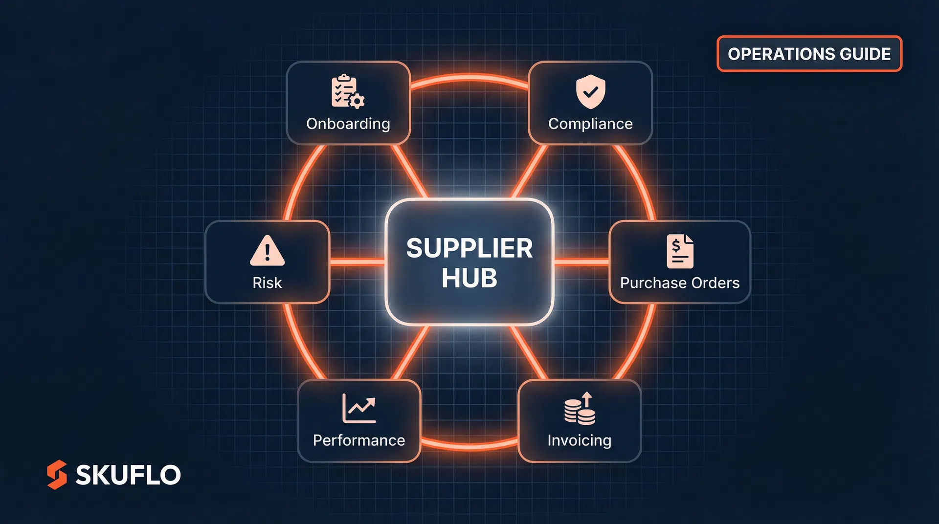 What Is a Supplier Hub? The Complete Guide for Operations Teams