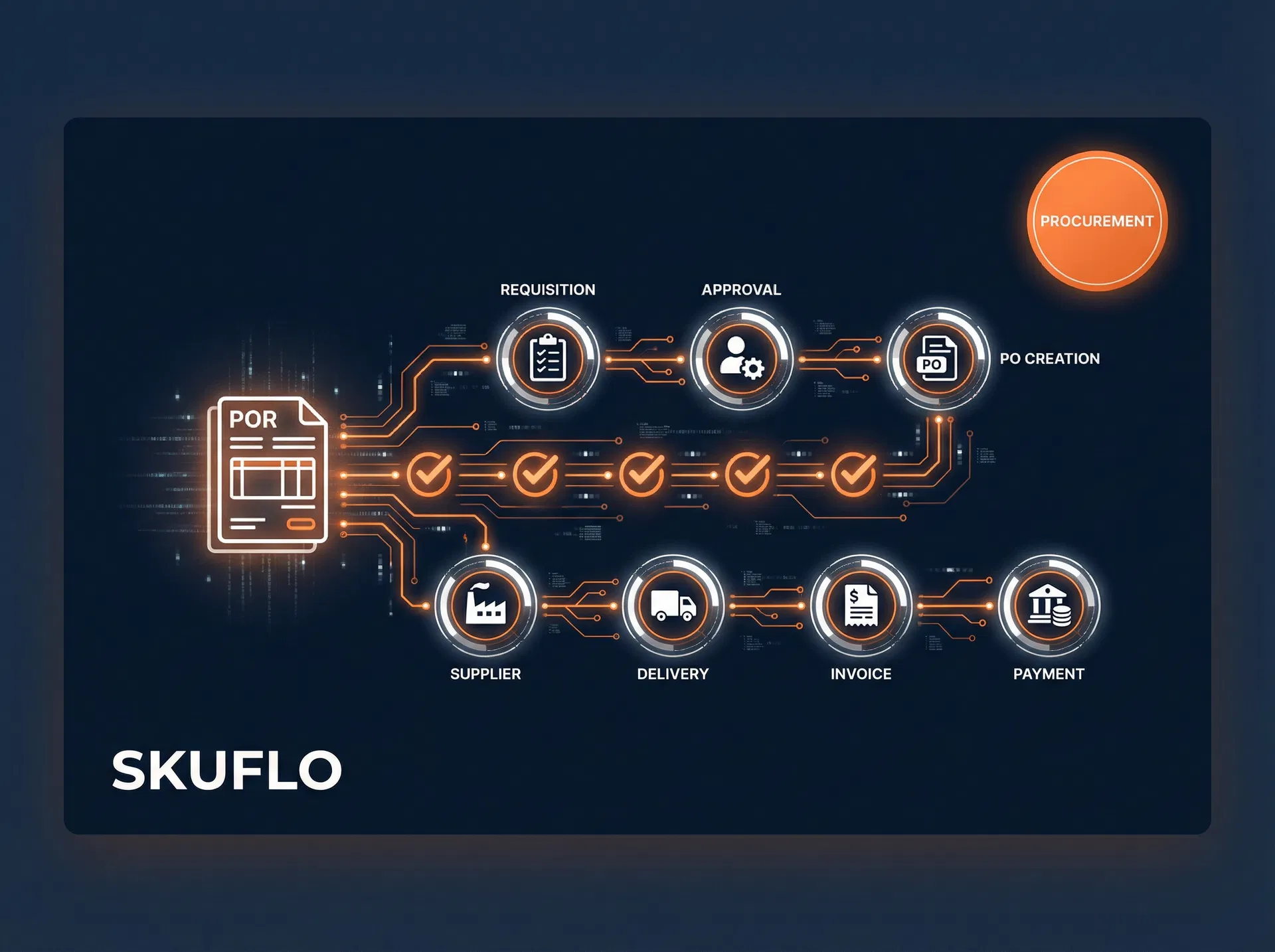 Purchase Order Management Software: The Complete Guide