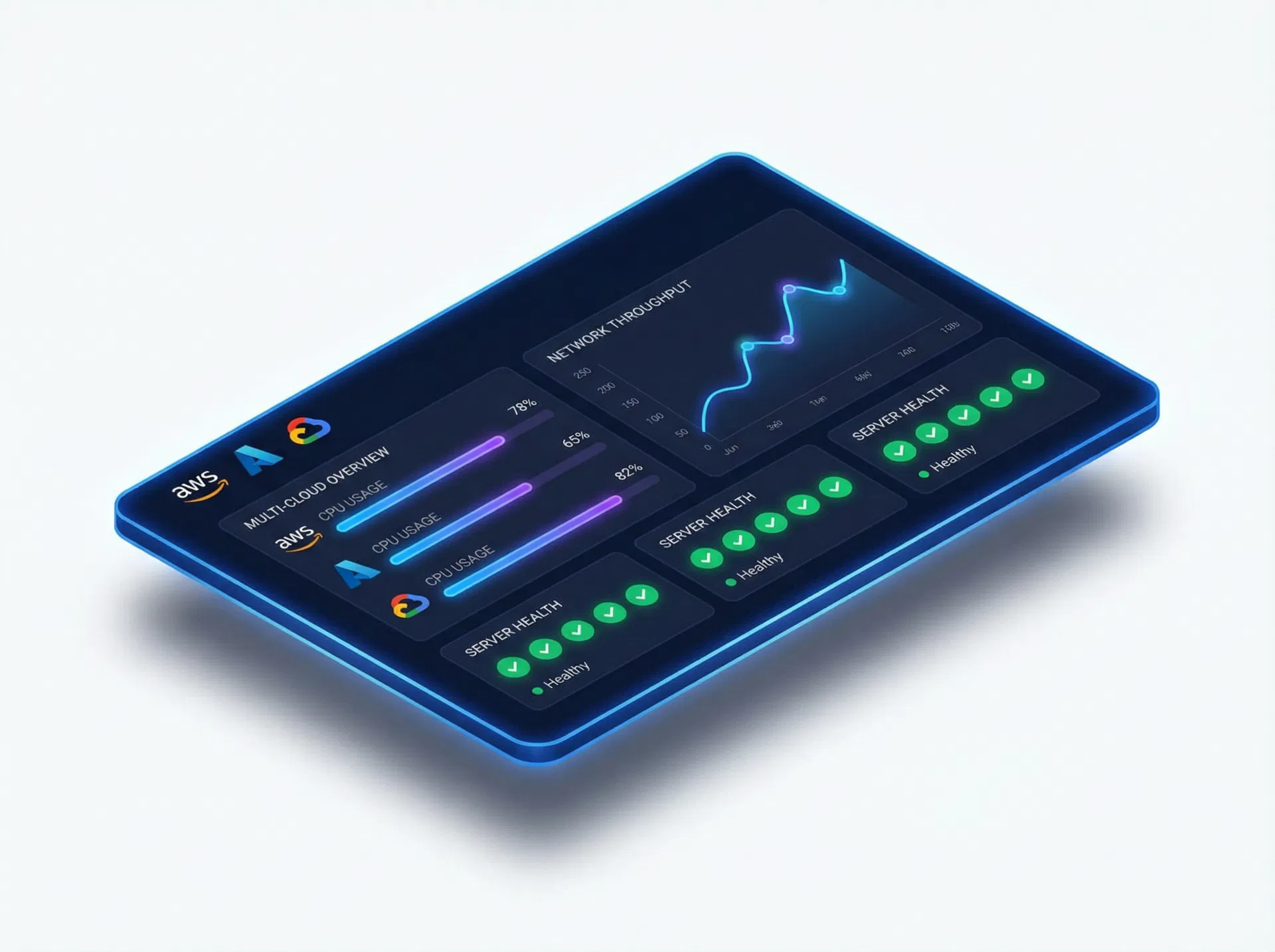 Multi-cloud management dashboard showing AWS, Azure, and Google Cloud metrics
