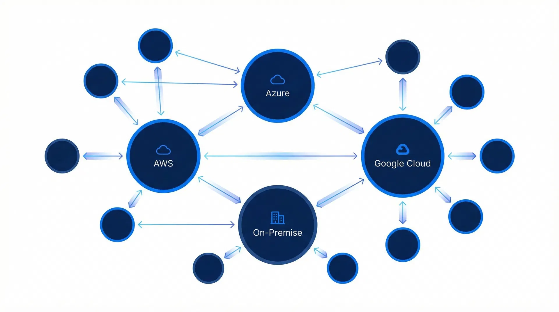 Advanced multicloud network topology map