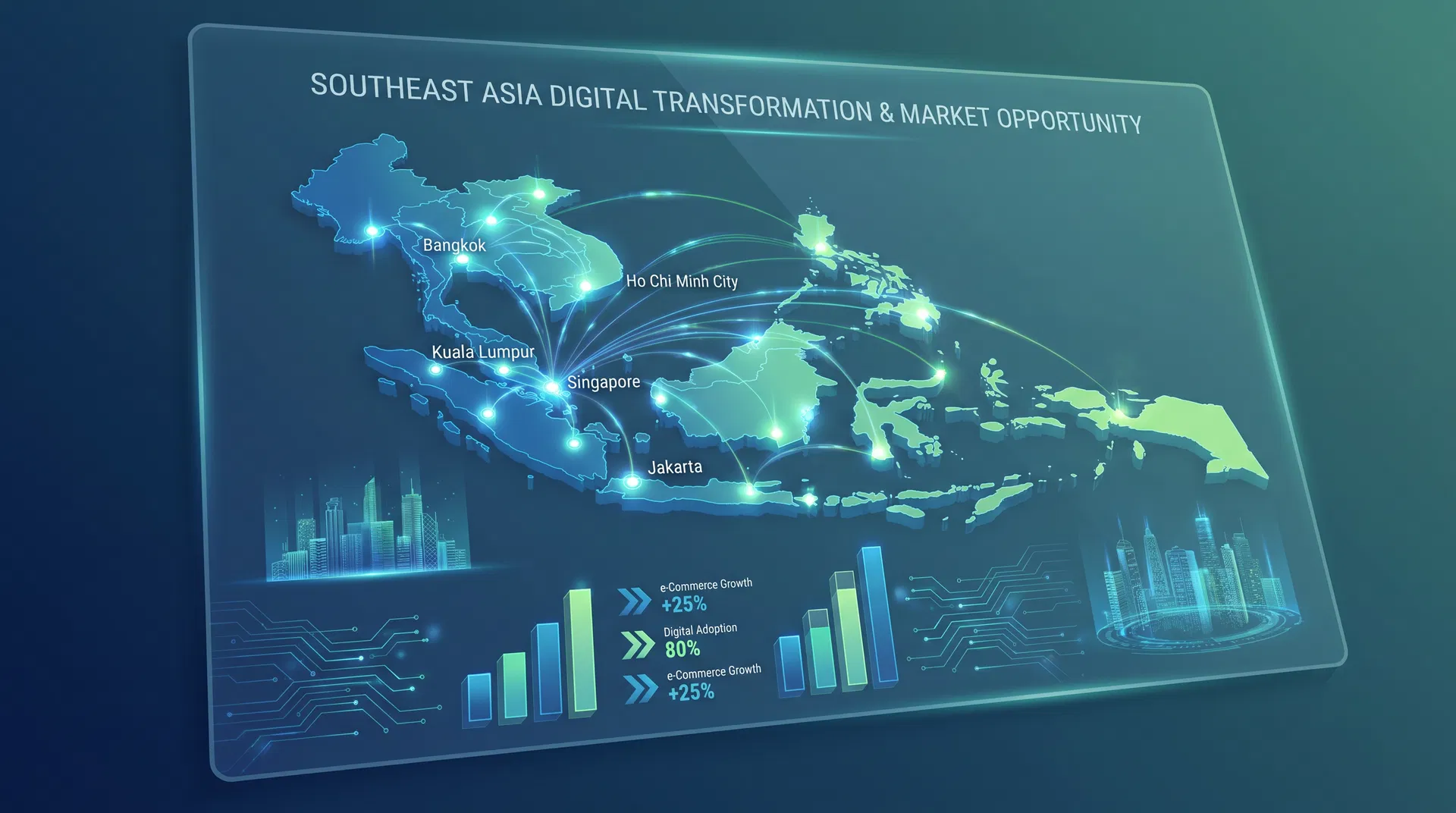 Market Opportunity in Asia