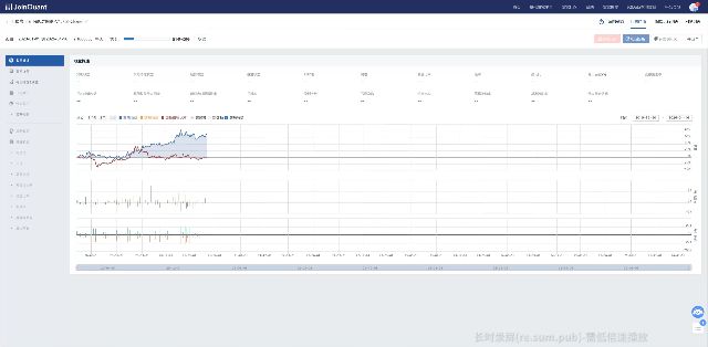 七星高照1.7回测记录