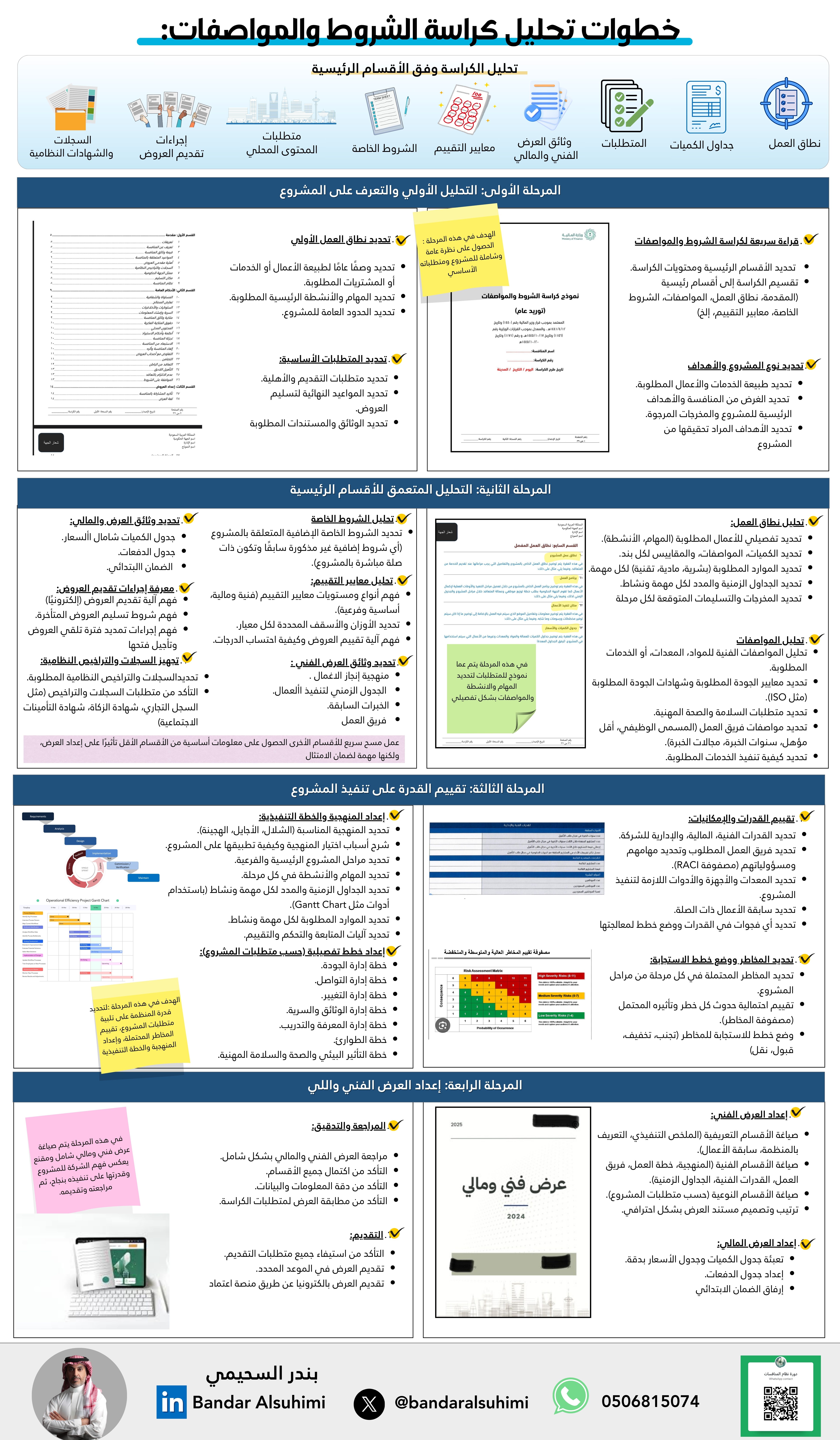 تحليل كراسة الشروط والمواصفات وبناء العرض الفني