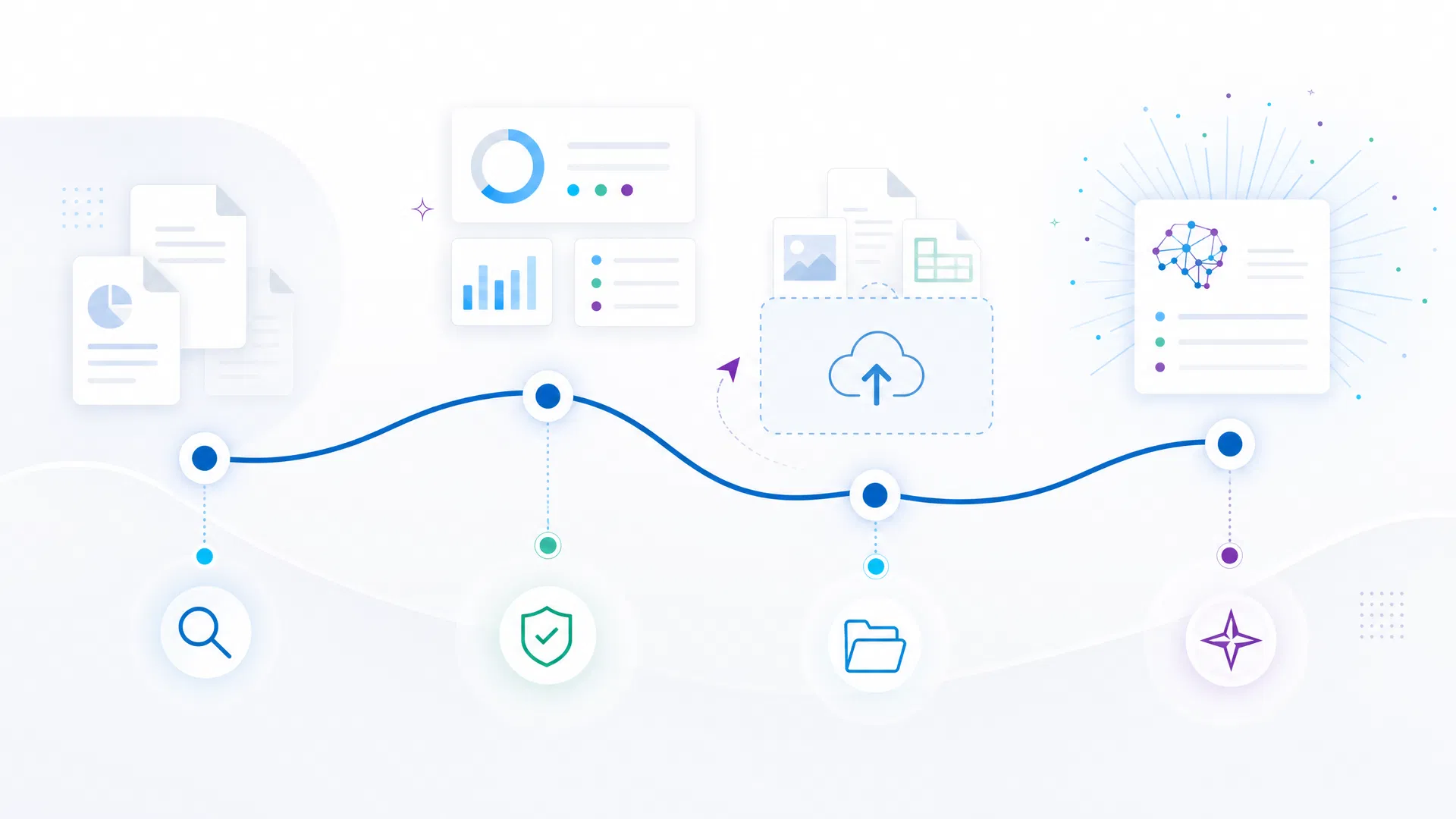 Abstract four-step assessment process path with document, upload, review, and insight icons
