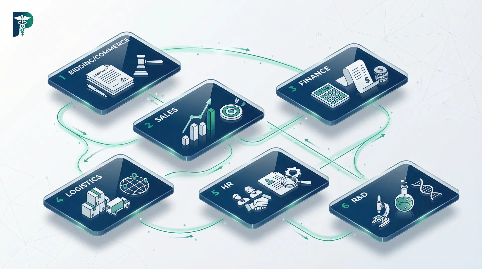 六大部门数据流转总览