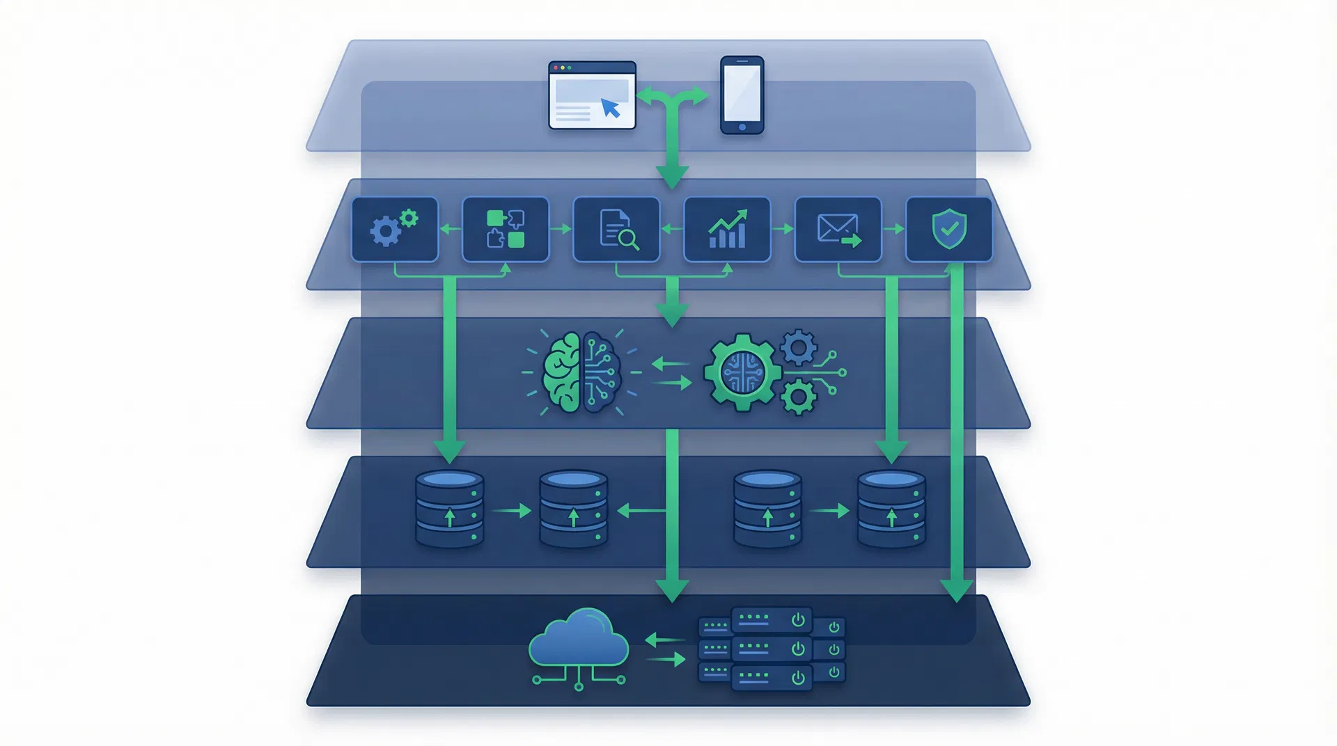 技术架构分层图