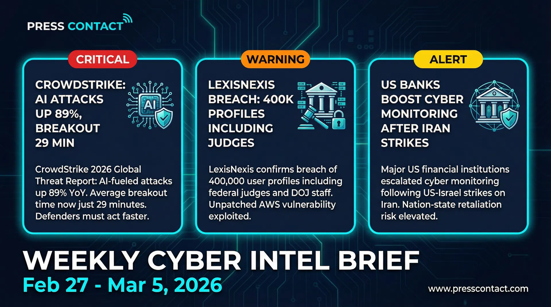 Weekly Cyber Intel Brief: Top 3 Cybersecurity Stories - Week of Feb 27 - Mar 5, 2026