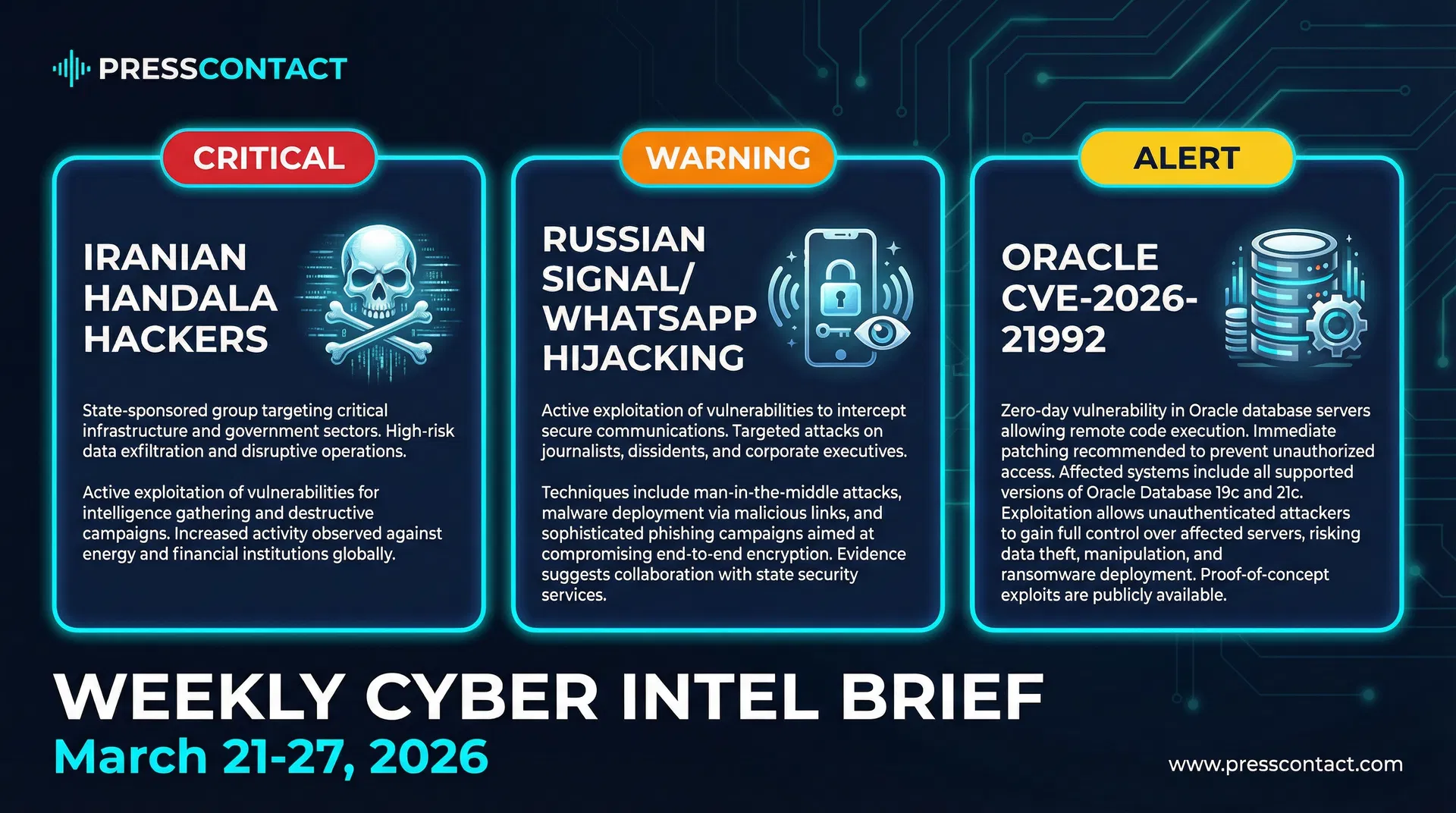 Weekly Cyber Intel Brief - Week of March 21-27, 2026