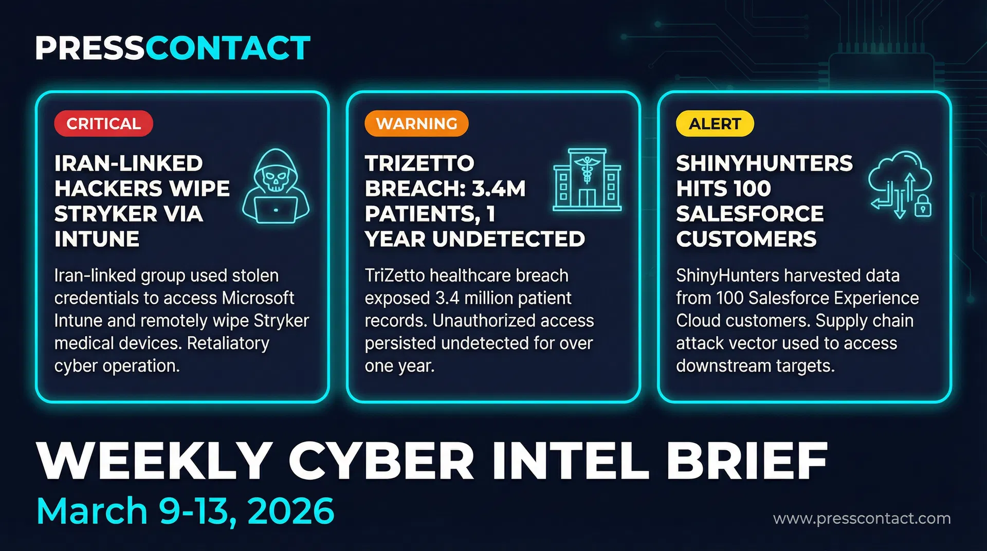 Weekly Cyber Intel Brief - Week of March 9-13, 2026
