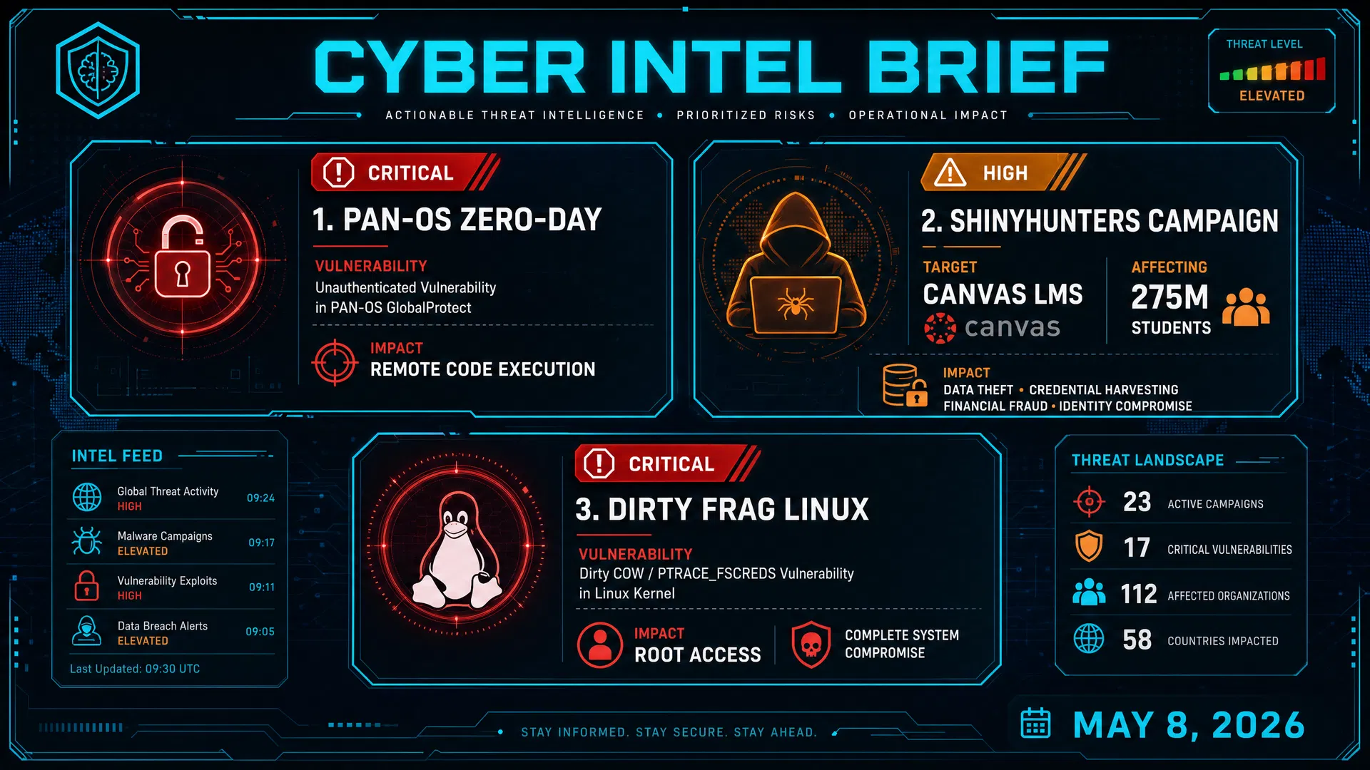 Weekly Cyber Intel Brief - Week of May 2-8, 2026