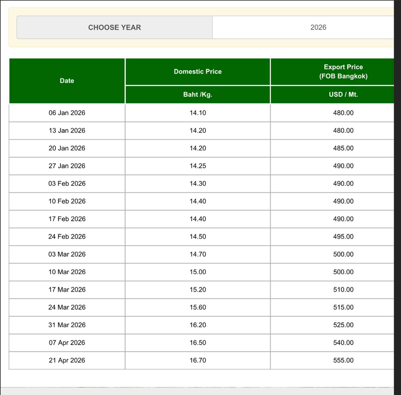 Thai Cassava Starch Market Dynamics: Price Trends, Supply-Demand Analysis, and Future Outlook