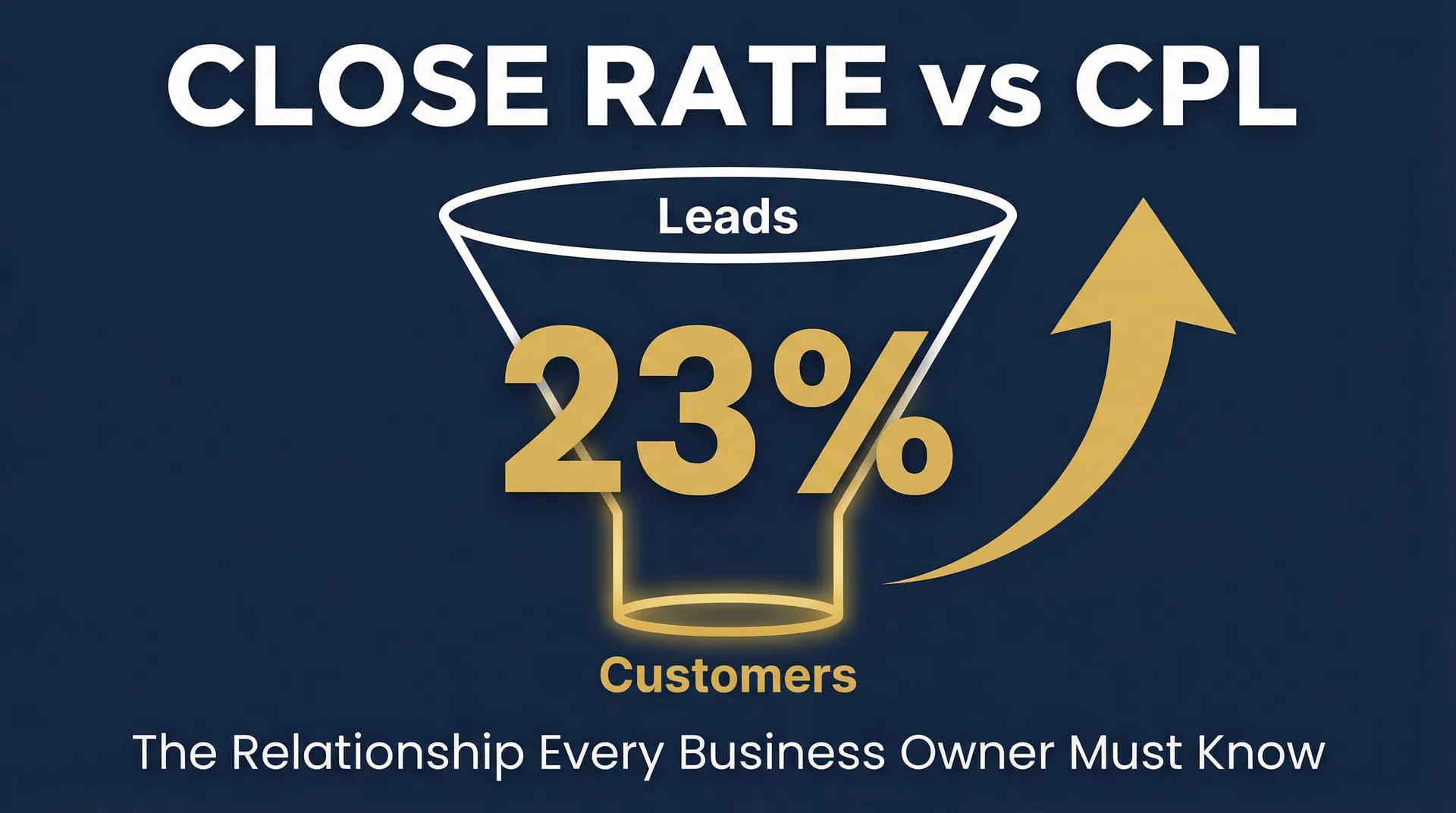 The Sales Close Rate & CPL Relationship Every Business Owner Must Understand — featured image