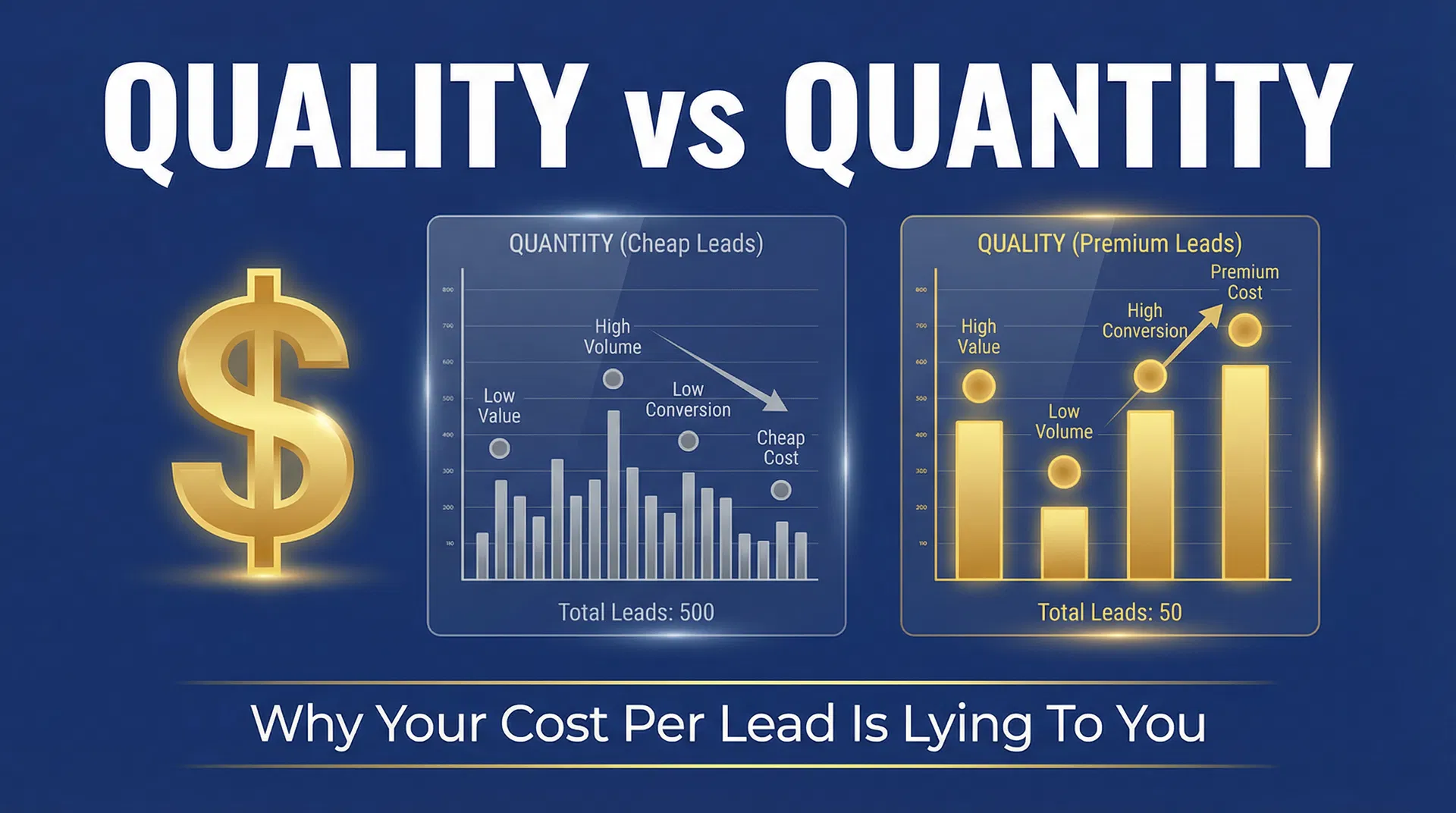 Quality vs. Quantity: Why Your Cost Per Lead Is Lying to You — featured image