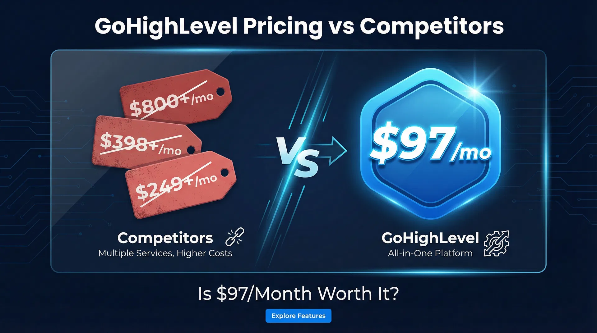 GoHighLevel vs HubSpot / Keap / ActiveCampaign comparison