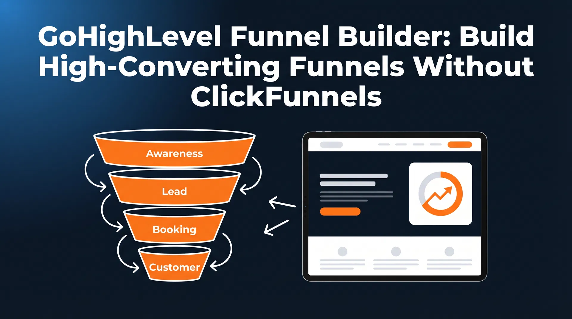 GoHighLevel Funnel Builder: Build High-Converting Funnels Without ClickFunnels (2026)
