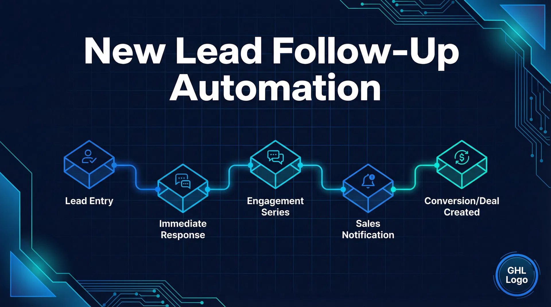 GHL New Lead Follow-Up Automation Recipe: The 5-Touch Sequence That Books More Jobs