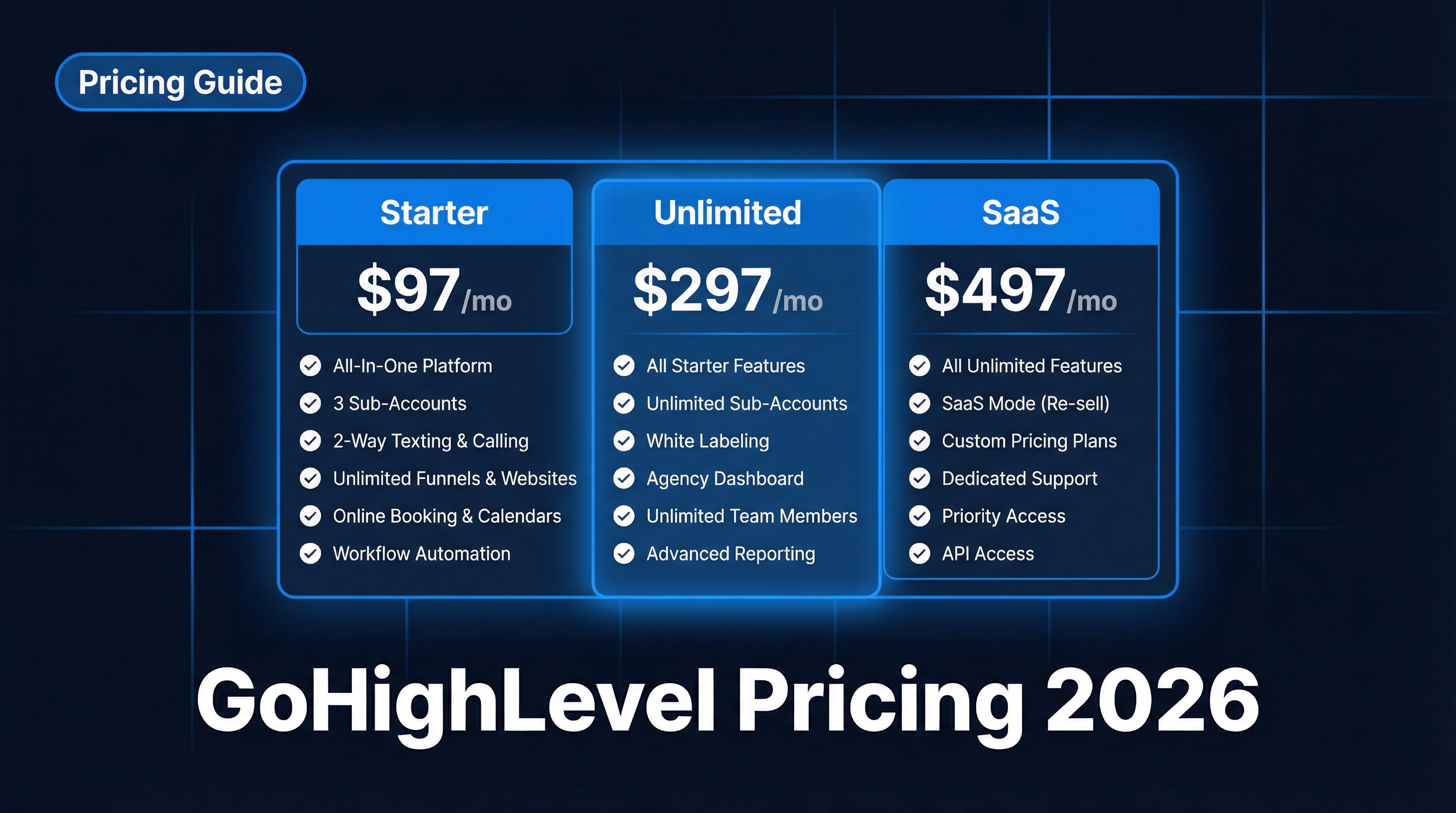 GoHighLevel Pricing 2026: Full Breakdown Including Hidden Costs