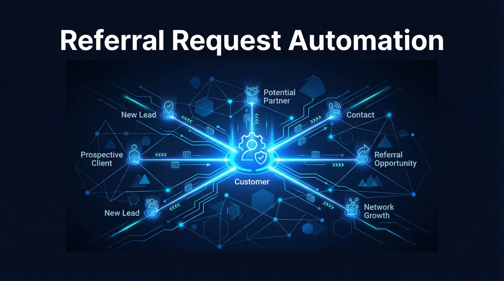 GHL Referral Request Automation: Turn Happy Customers Into a Lead Source