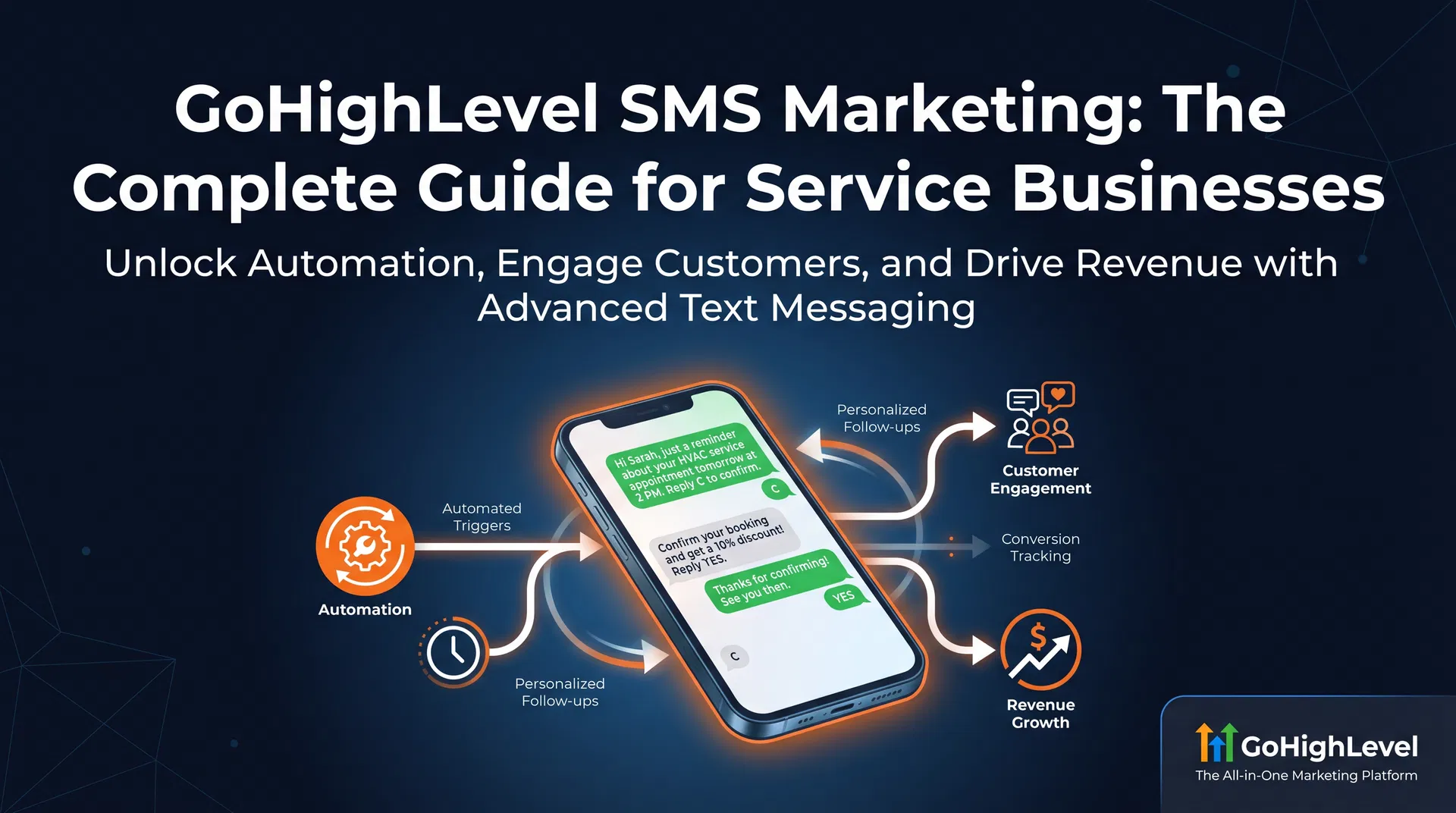 GoHighLevel SMS Marketing: The Complete Guide for Service Businesses (2026)