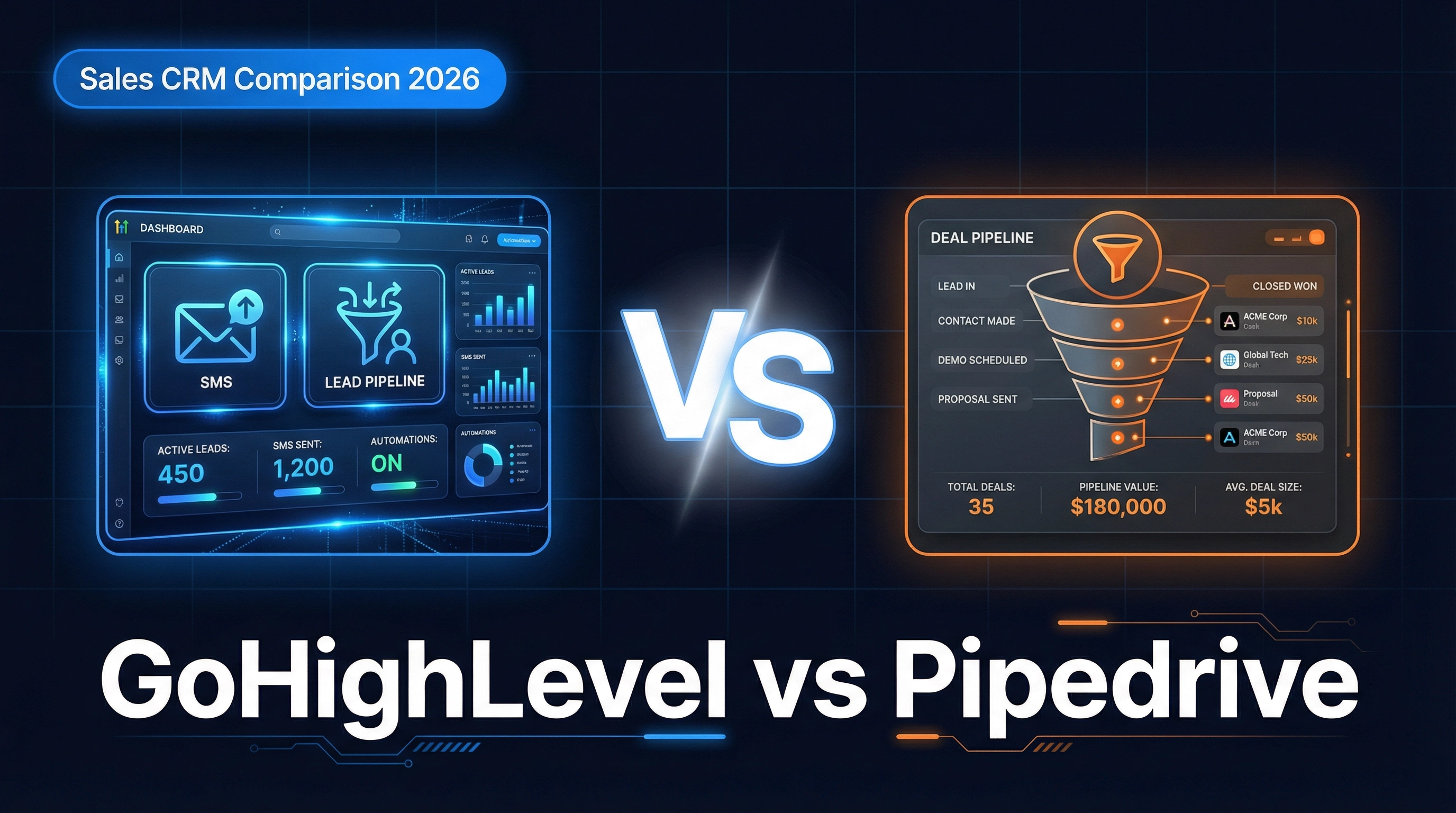GoHighLevel vs Pipedrive: CRM Comparison for Service Businesses (2026)