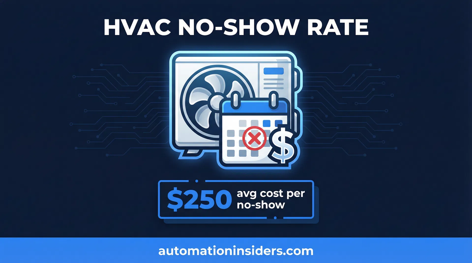 The Hard Truth: How Your HVAC Appointment No-Show Rate is Killing Your Profits — featured image