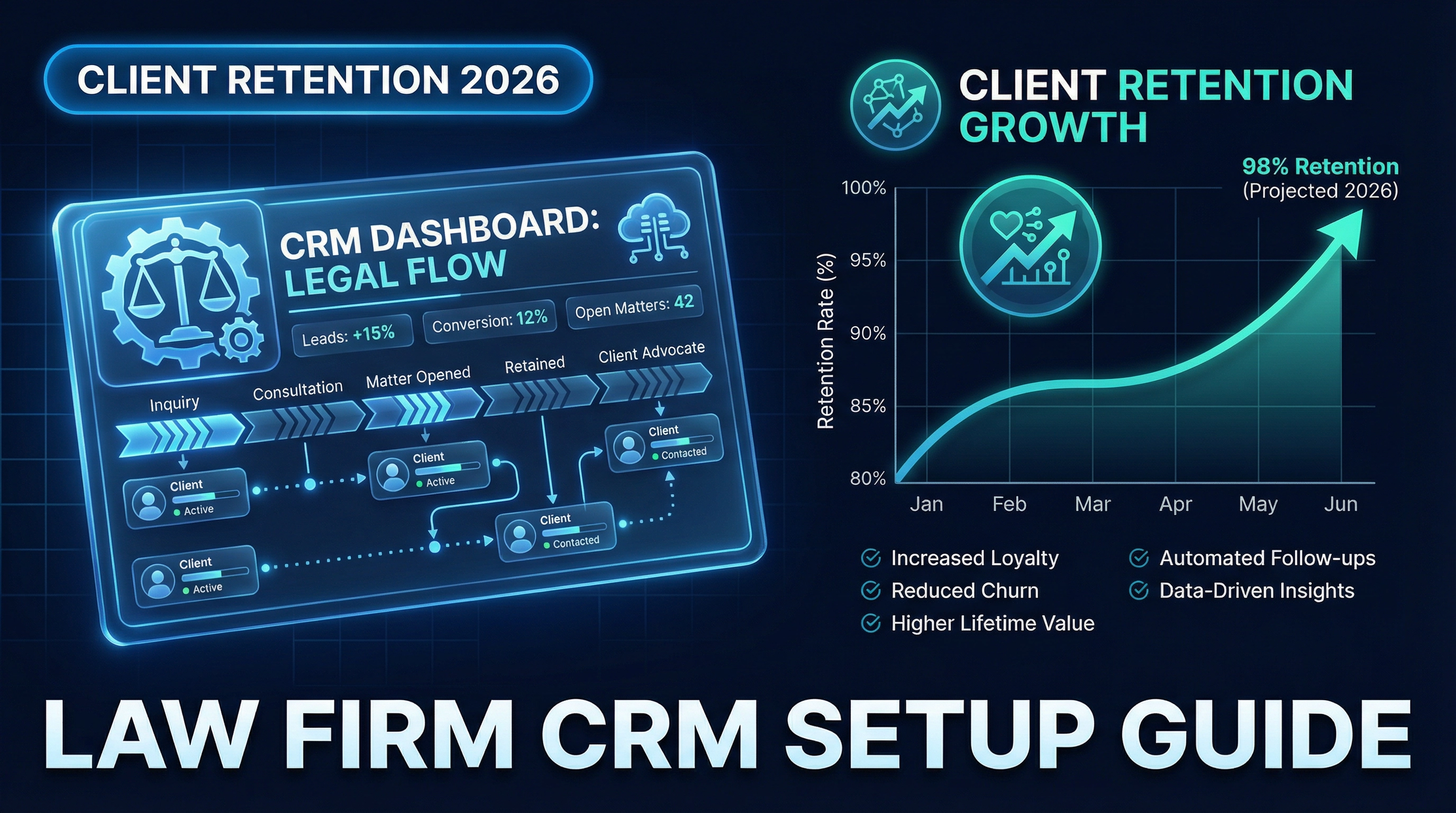 Law Firm CRM Setup: Stop Losing Clients & Boost Retention 2026