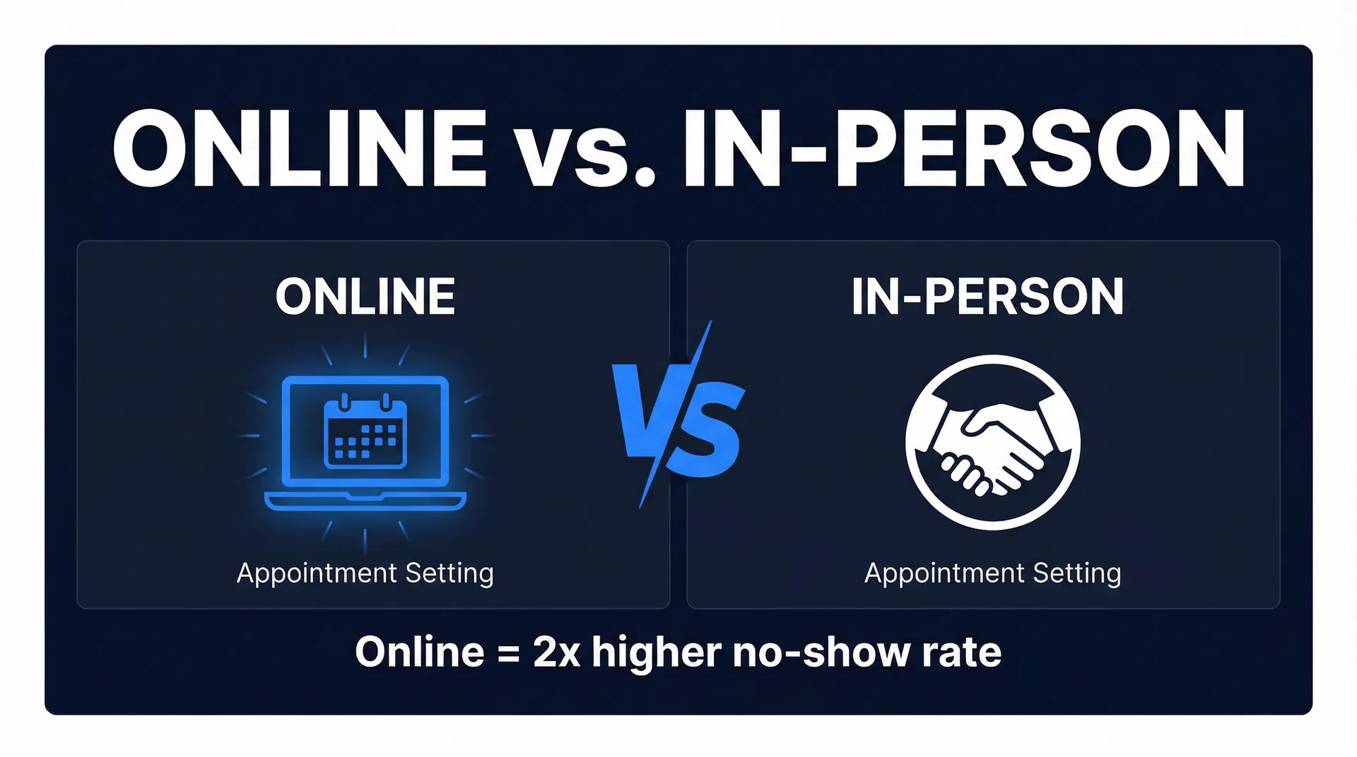 Online vs. In-Person Appointment Setting: A Small Business Guide — featured image